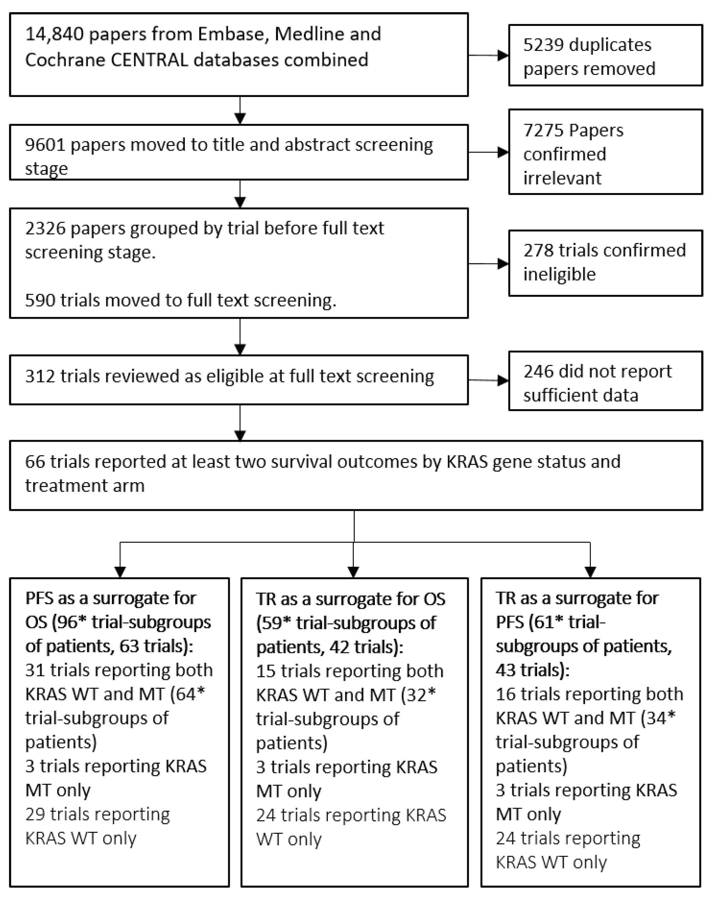 Cancers 14 05391 g001 Cancers 14 05391 g001