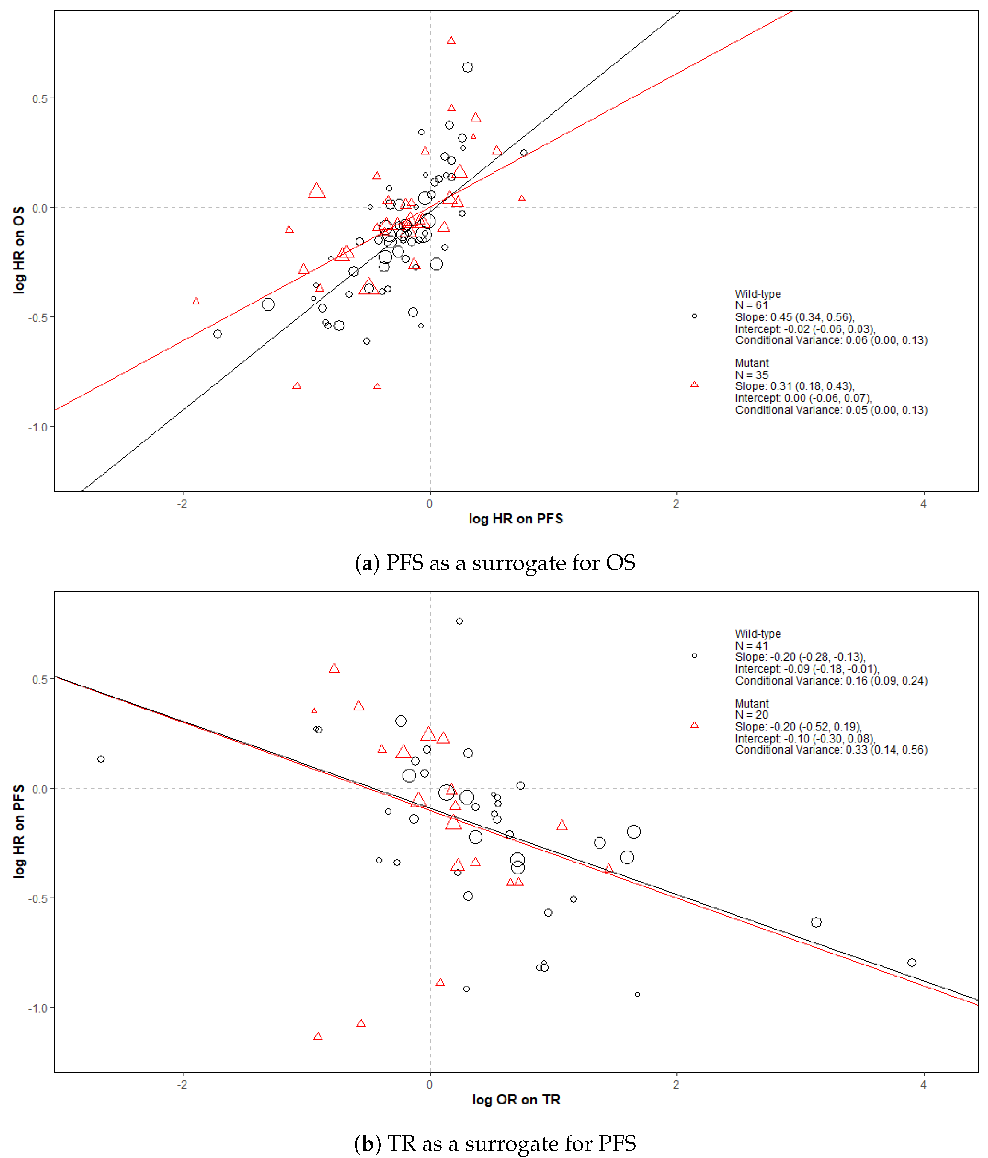 Cancers 14 05391 g002 Cancers 14 05391 g002