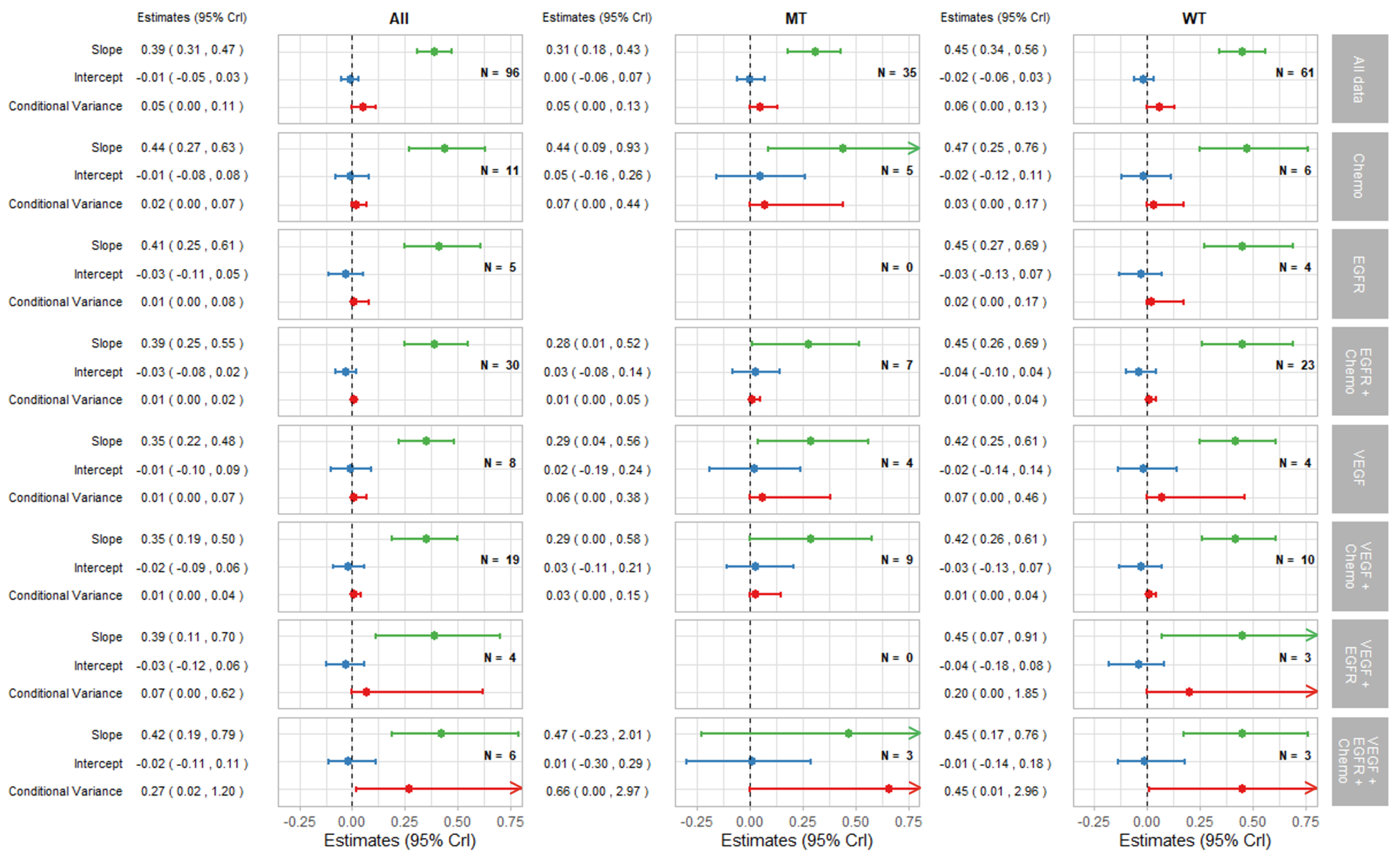 Cancers 14 05391 g003 Cancers 14 05391 g003