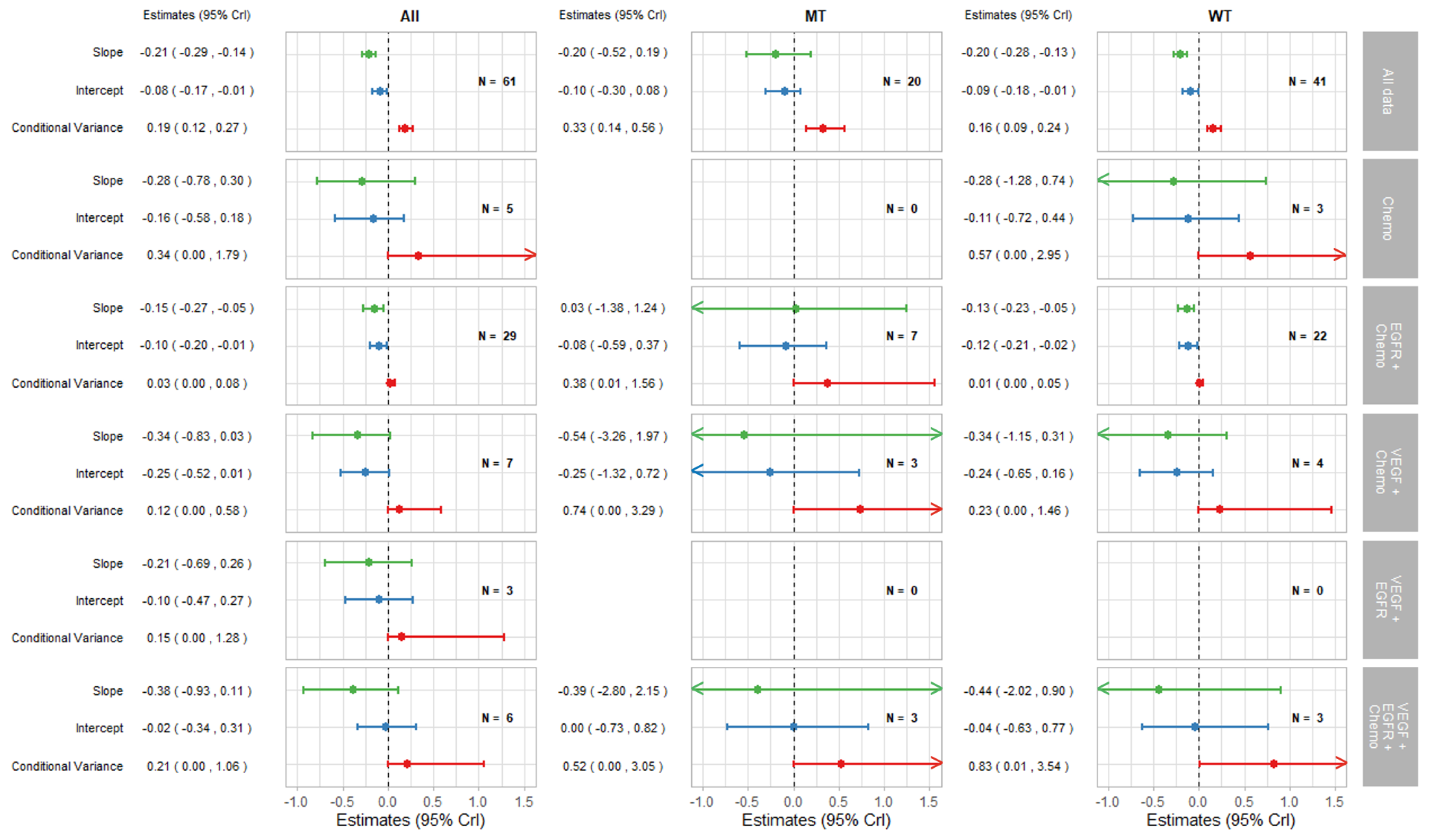 Cancers 14 05391 g004 Cancers 14 05391 g004