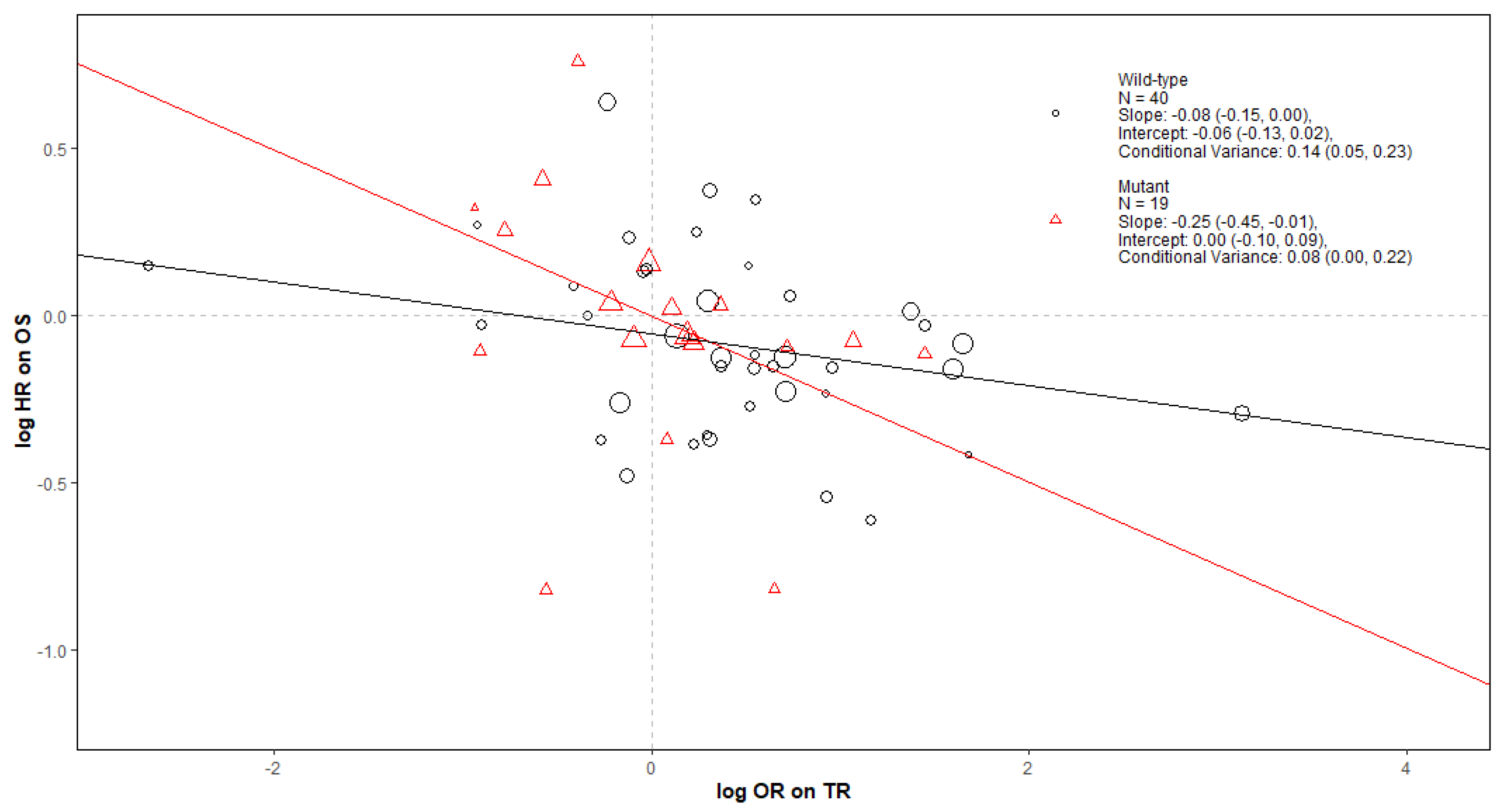 Cancers 14 05391 g0a1 Cancers 14 05391 g0a1