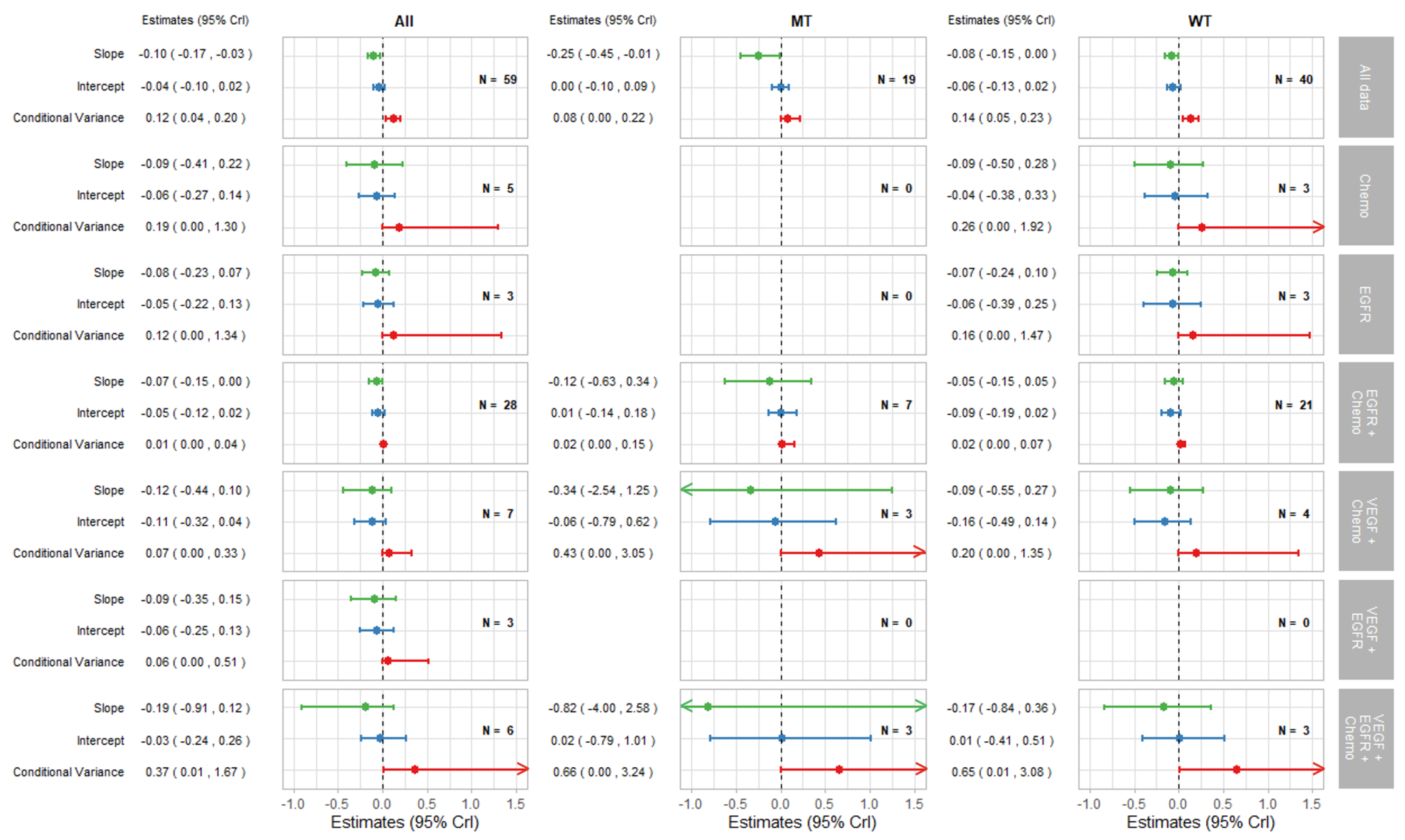 Cancers 14 05391 g0a2 Cancers 14 05391 g0a2
