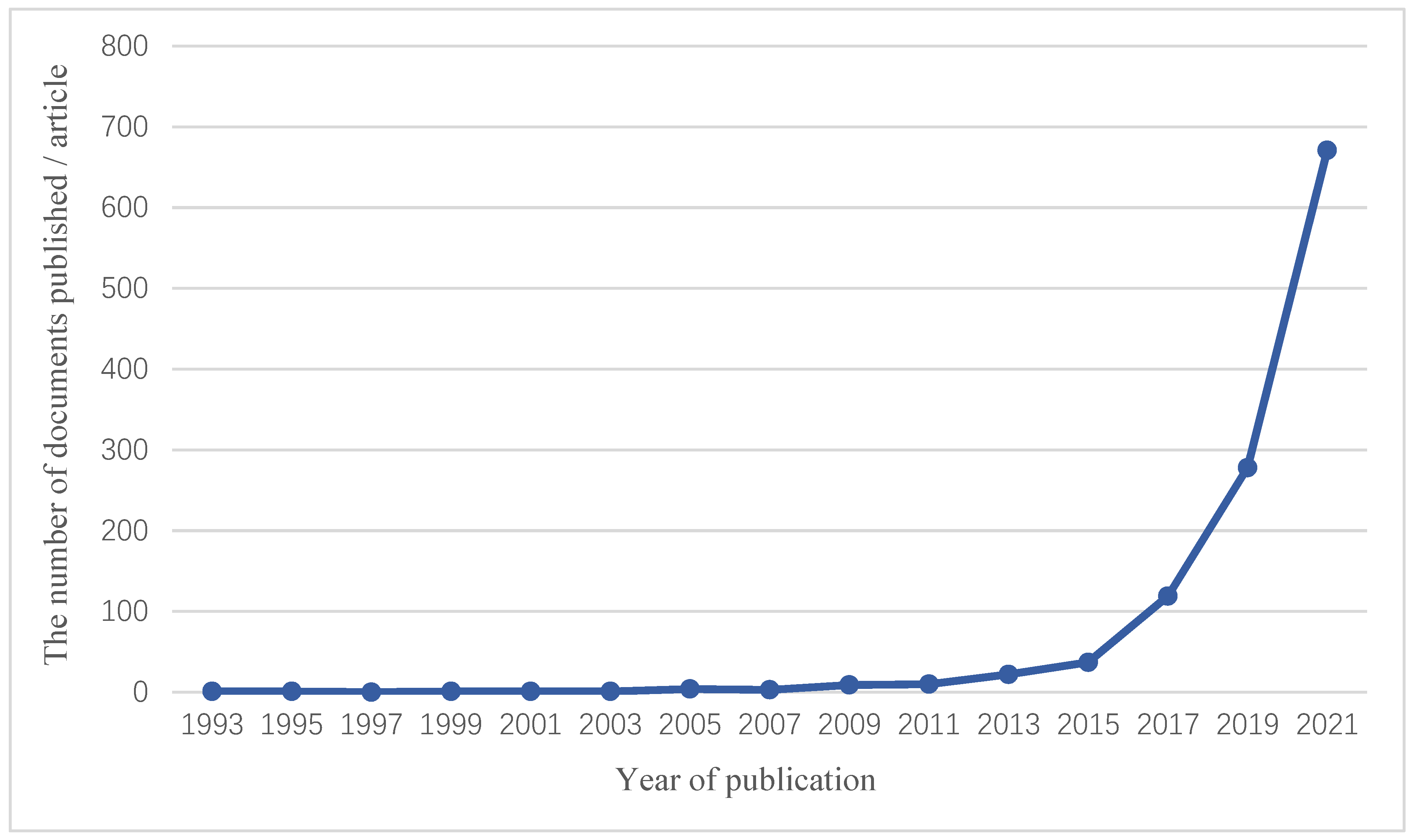 Cancers 14 05408 g001 Cancers 14 05408 g001
