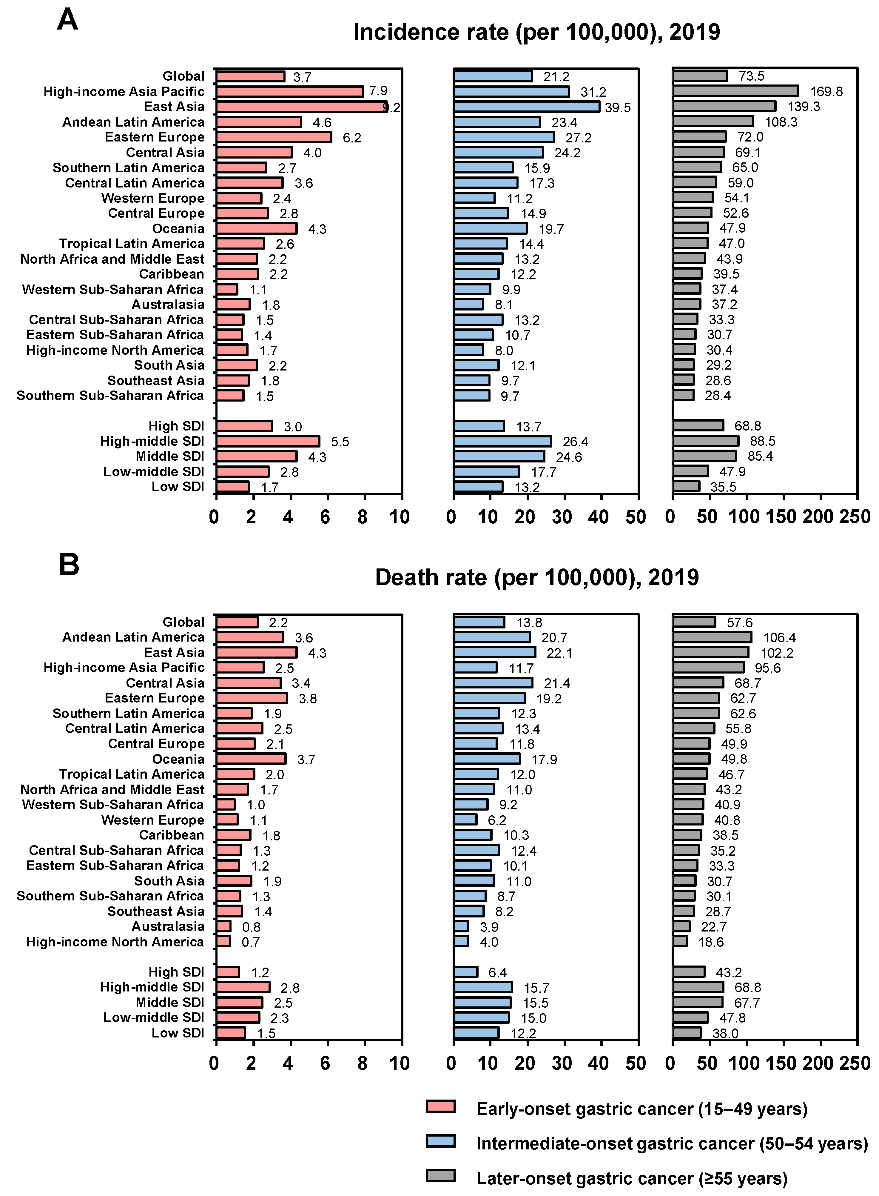 Cancers 14 05417 g001 Cancers 14 05417 g001