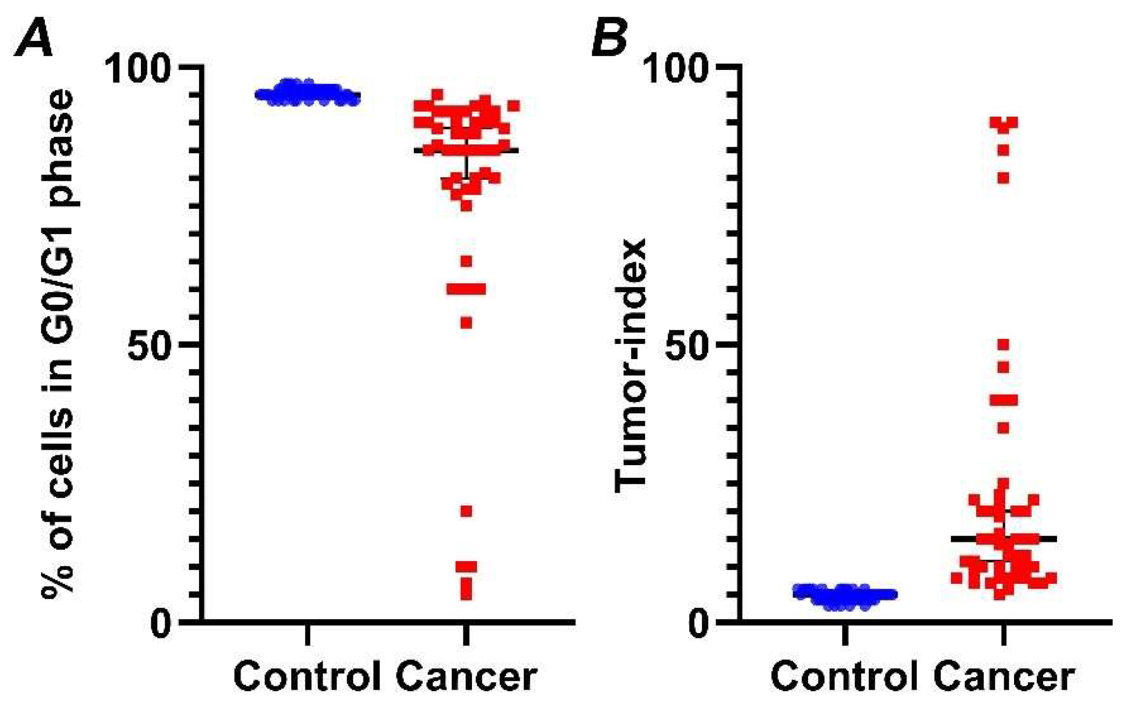 Cancers 14 05440 g004