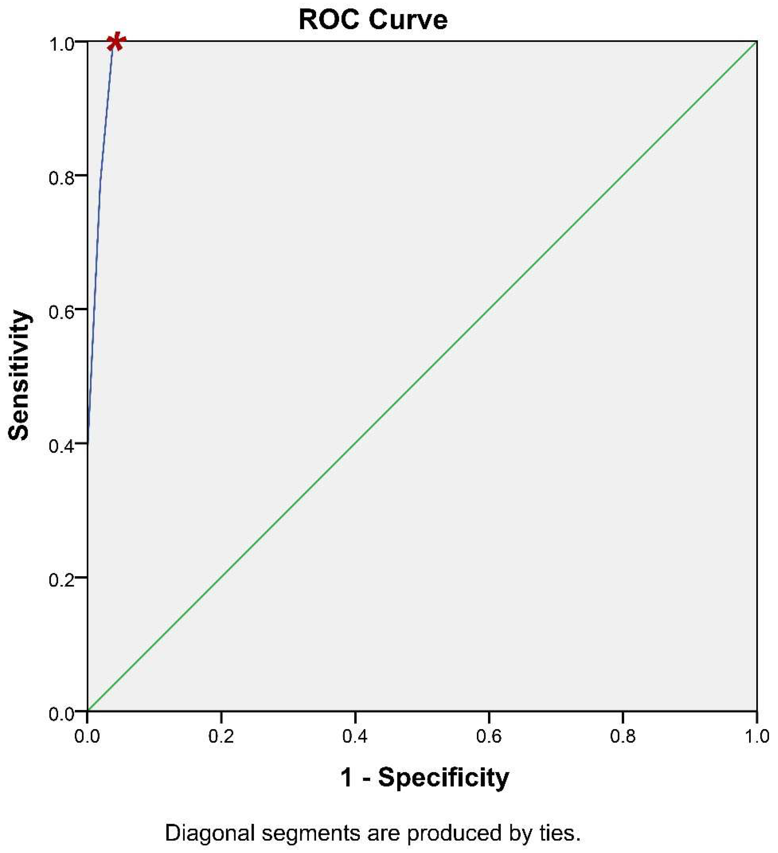 Cancers 14 05440 g005