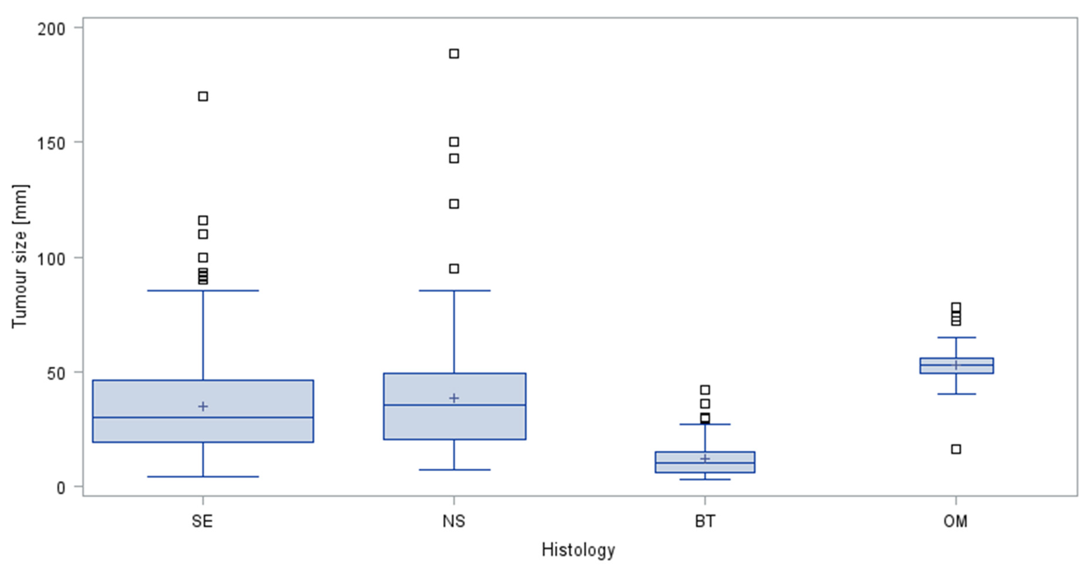 Cancers 14 05447 g001 Cancers 14 05447 g001