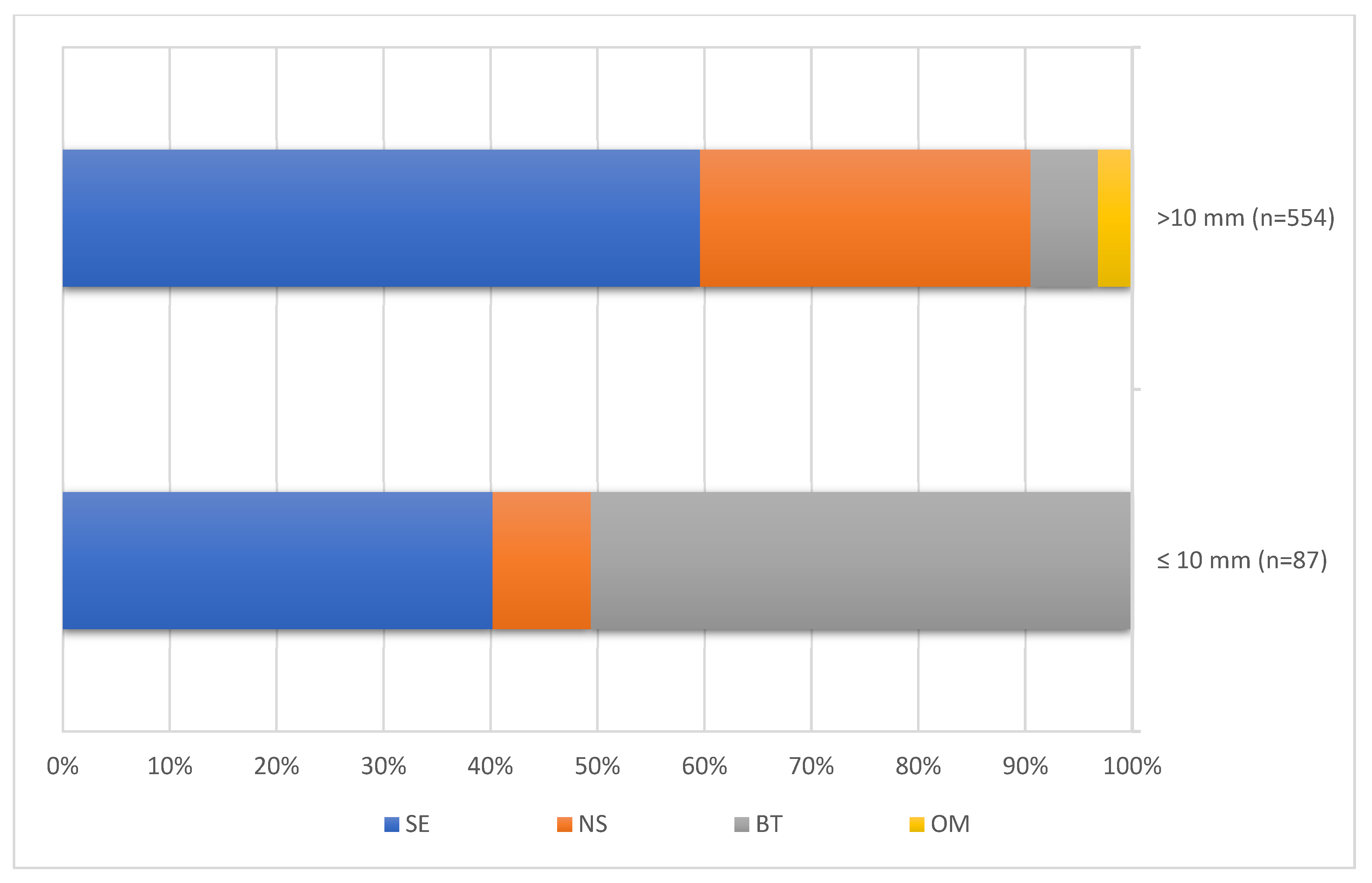 Cancers 14 05447 g003 Cancers 14 05447 g003