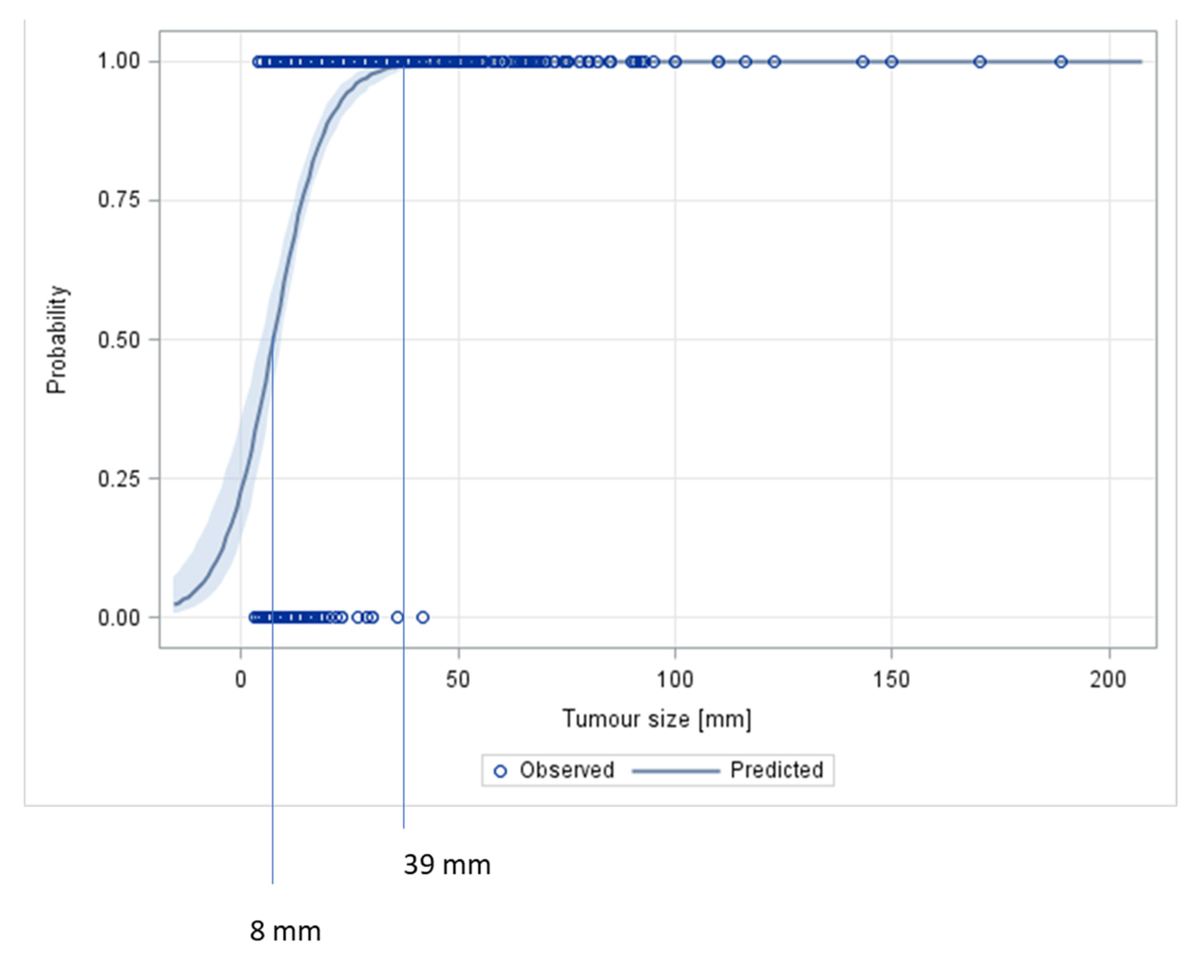 Cancers 14 05447 g005 Cancers 14 05447 g005