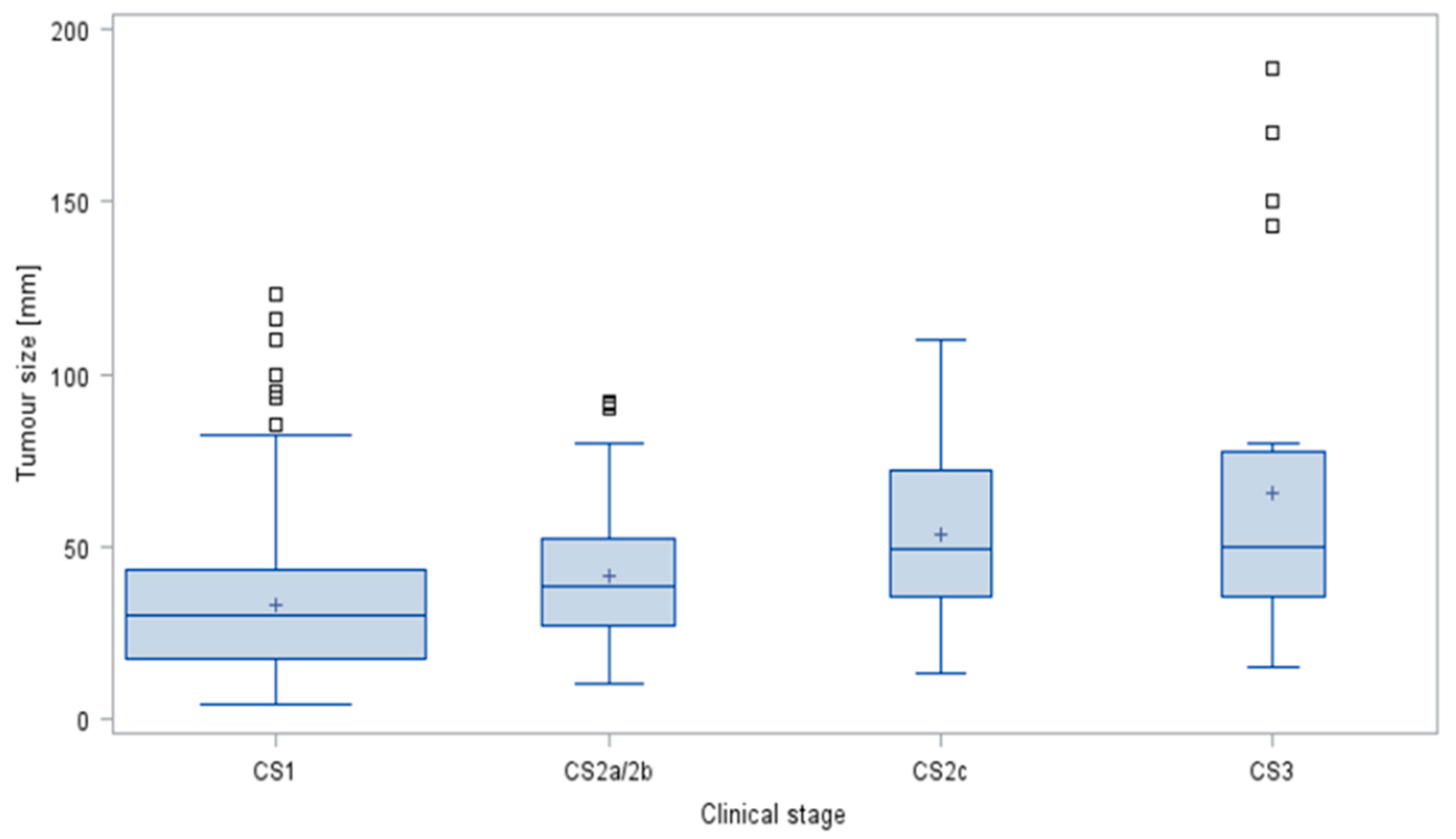 Cancers 14 05447 g006 Cancers 14 05447 g006