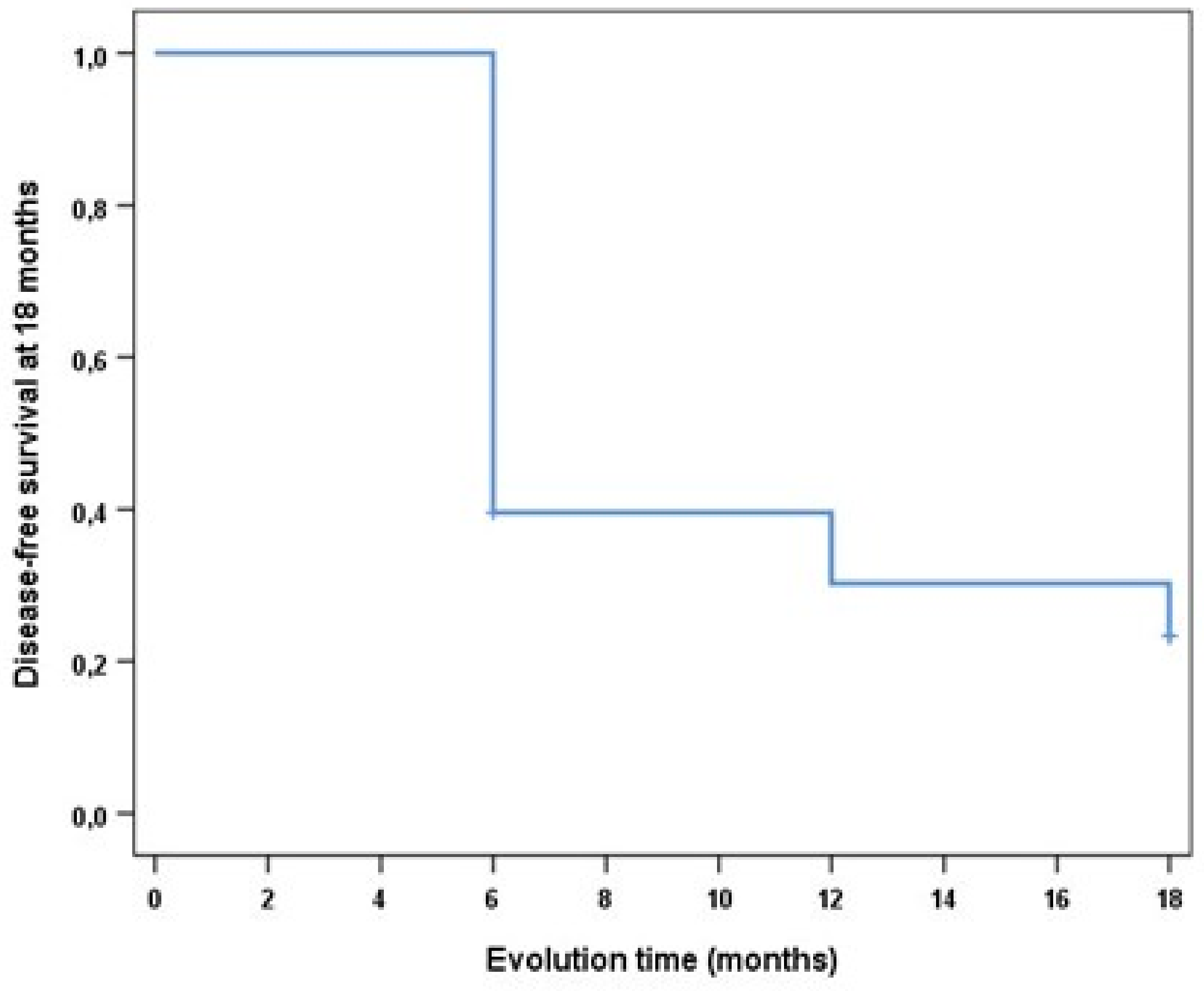 Cancers 14 05455 g004 Cancers 14 05455 g004