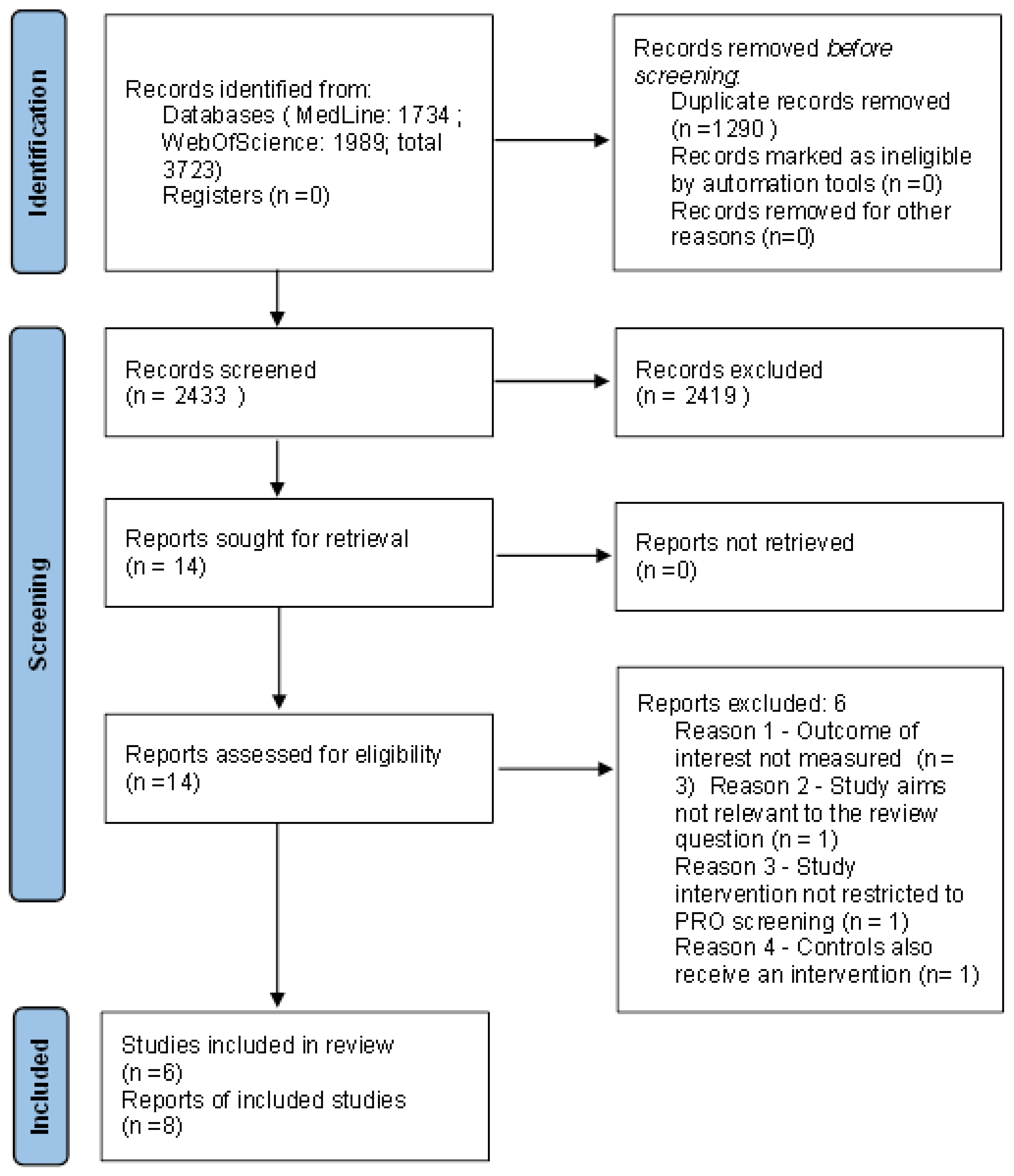 Cancers 14 05470 g001