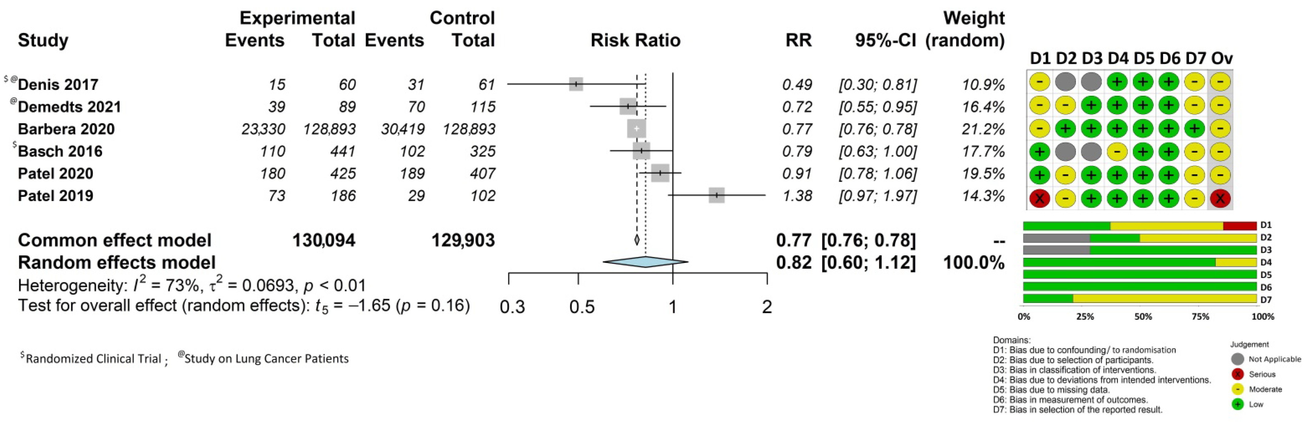 Cancers 14 05470 g002