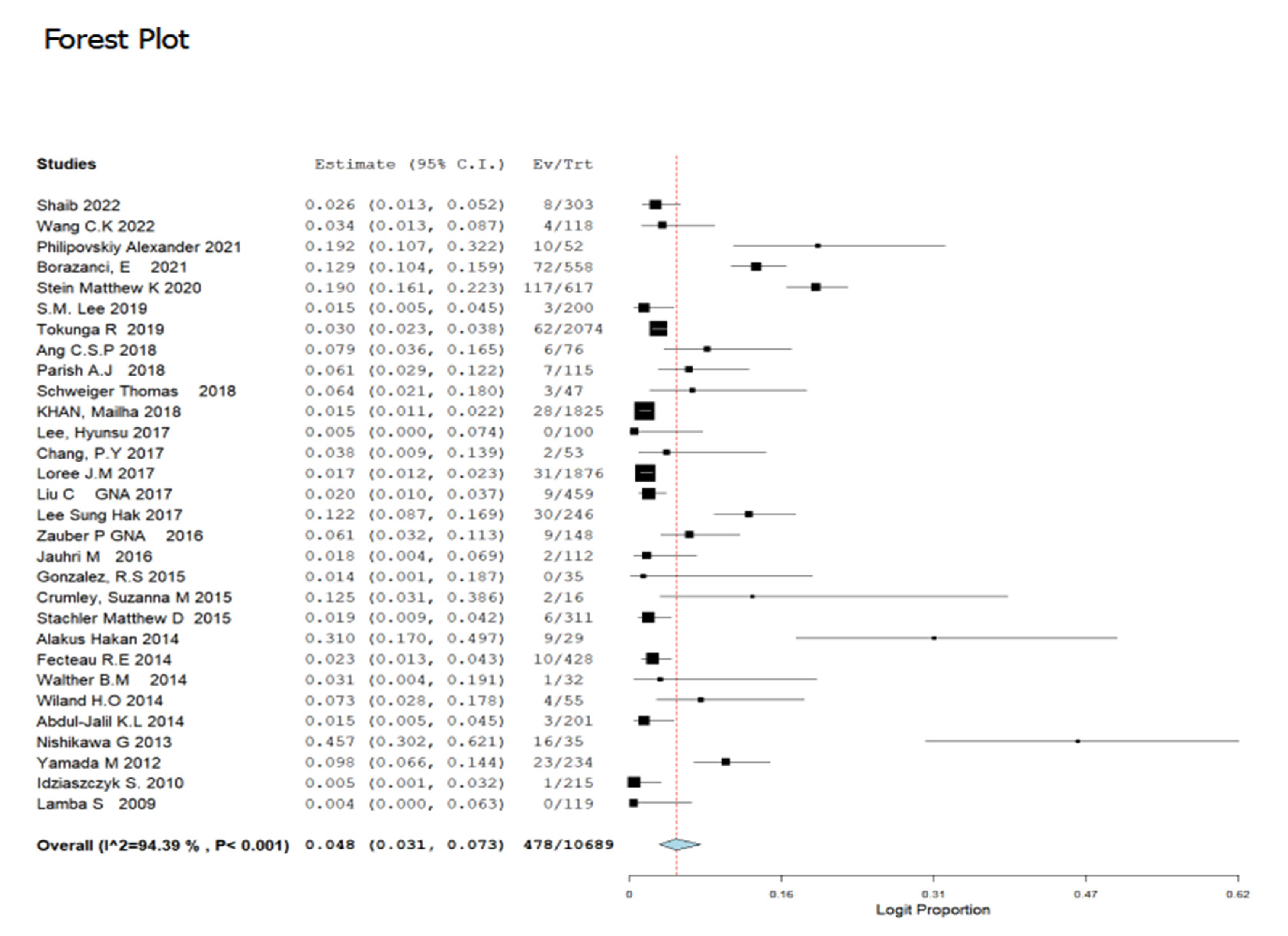 Cancers 14 05480 g002