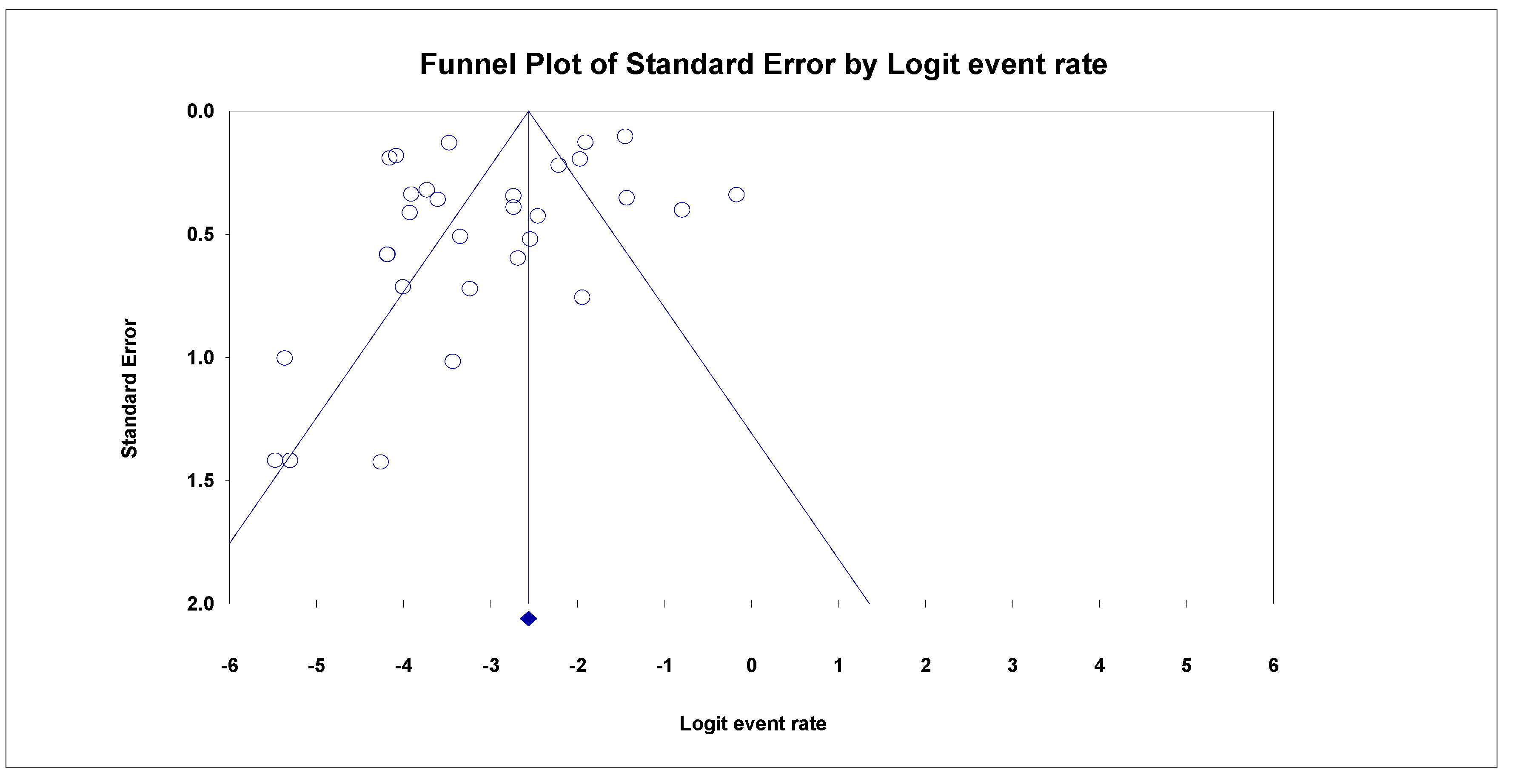 Cancers 14 05480 g005