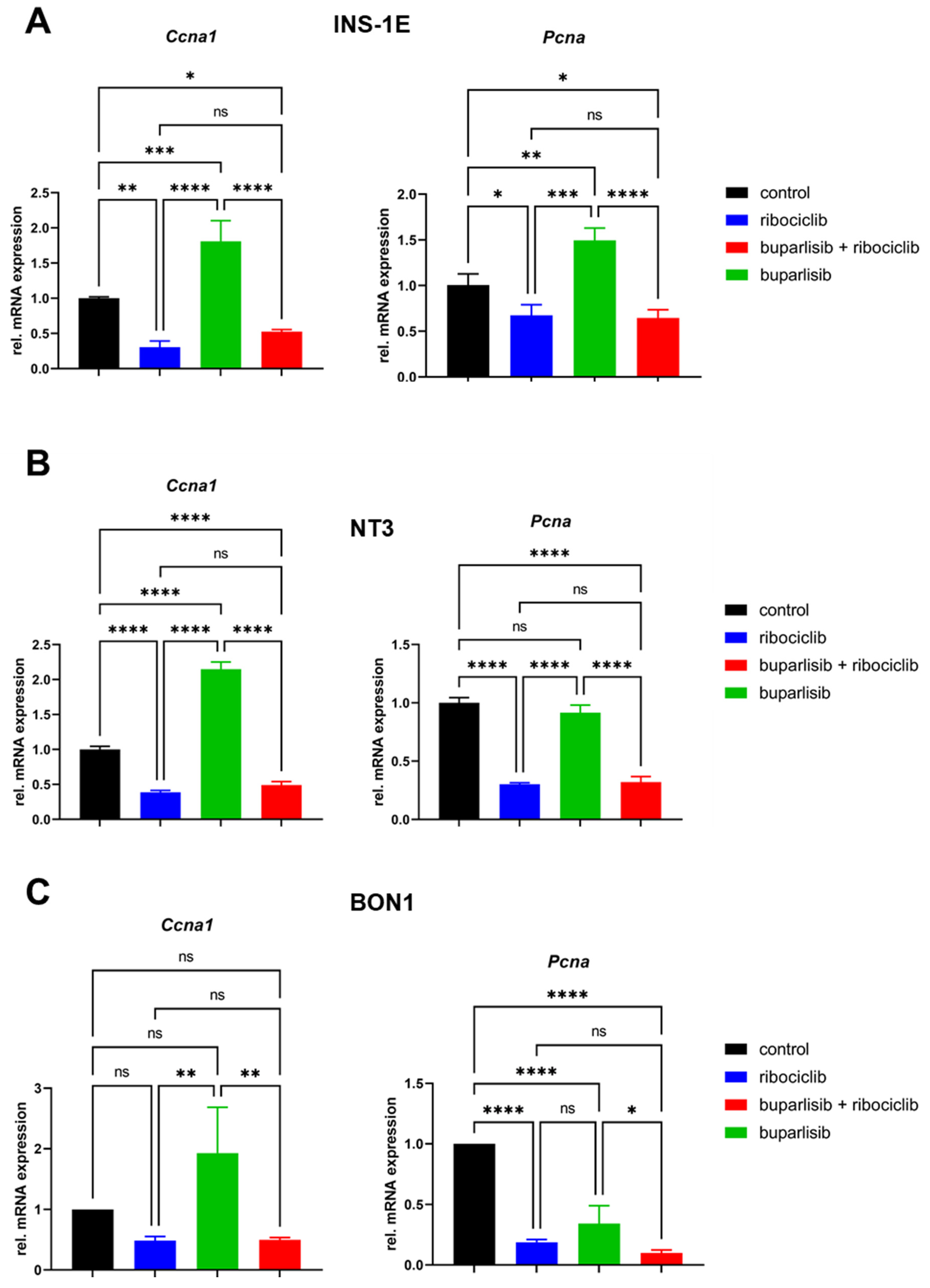 Cancers 14 05481 g004