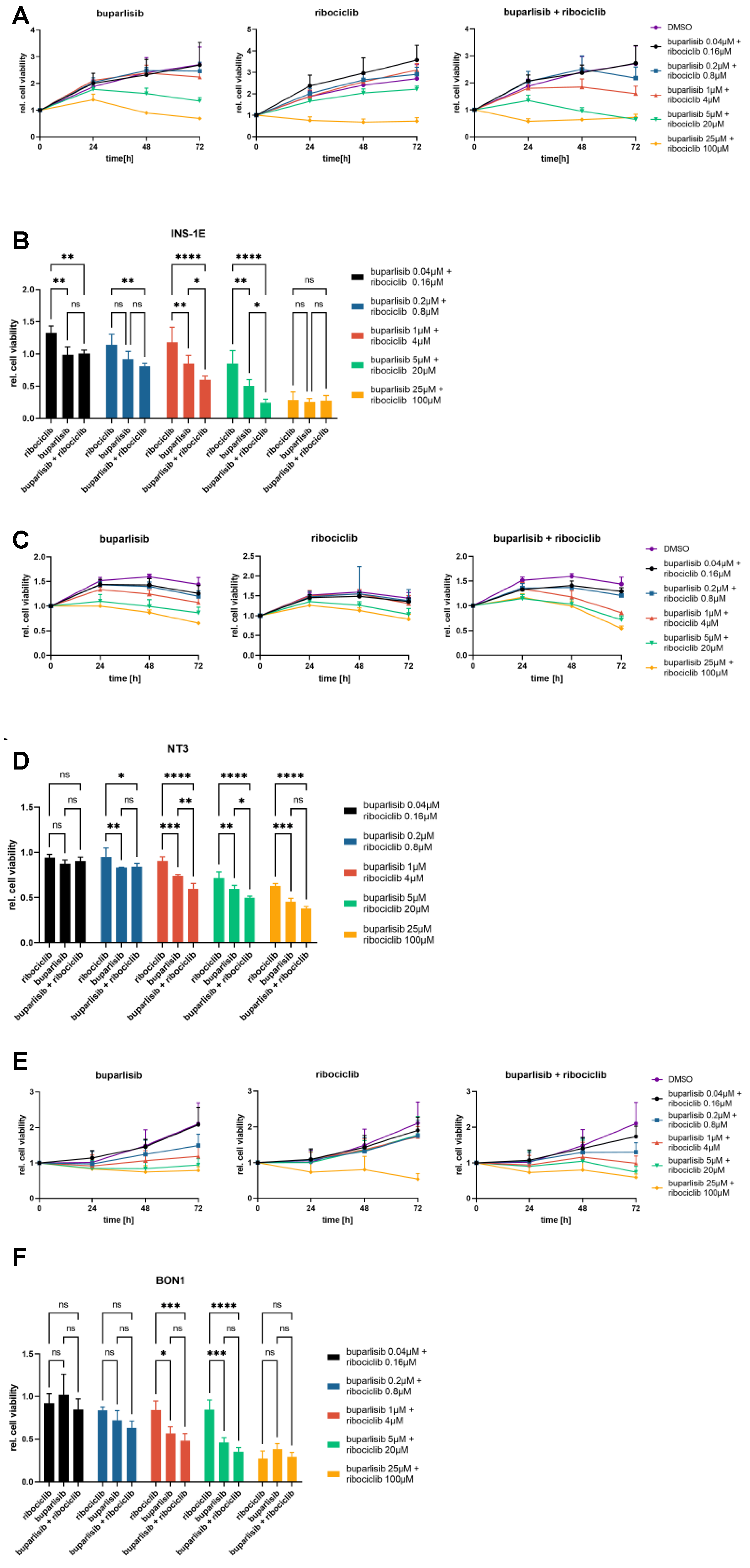 Cancers 14 05481 g005