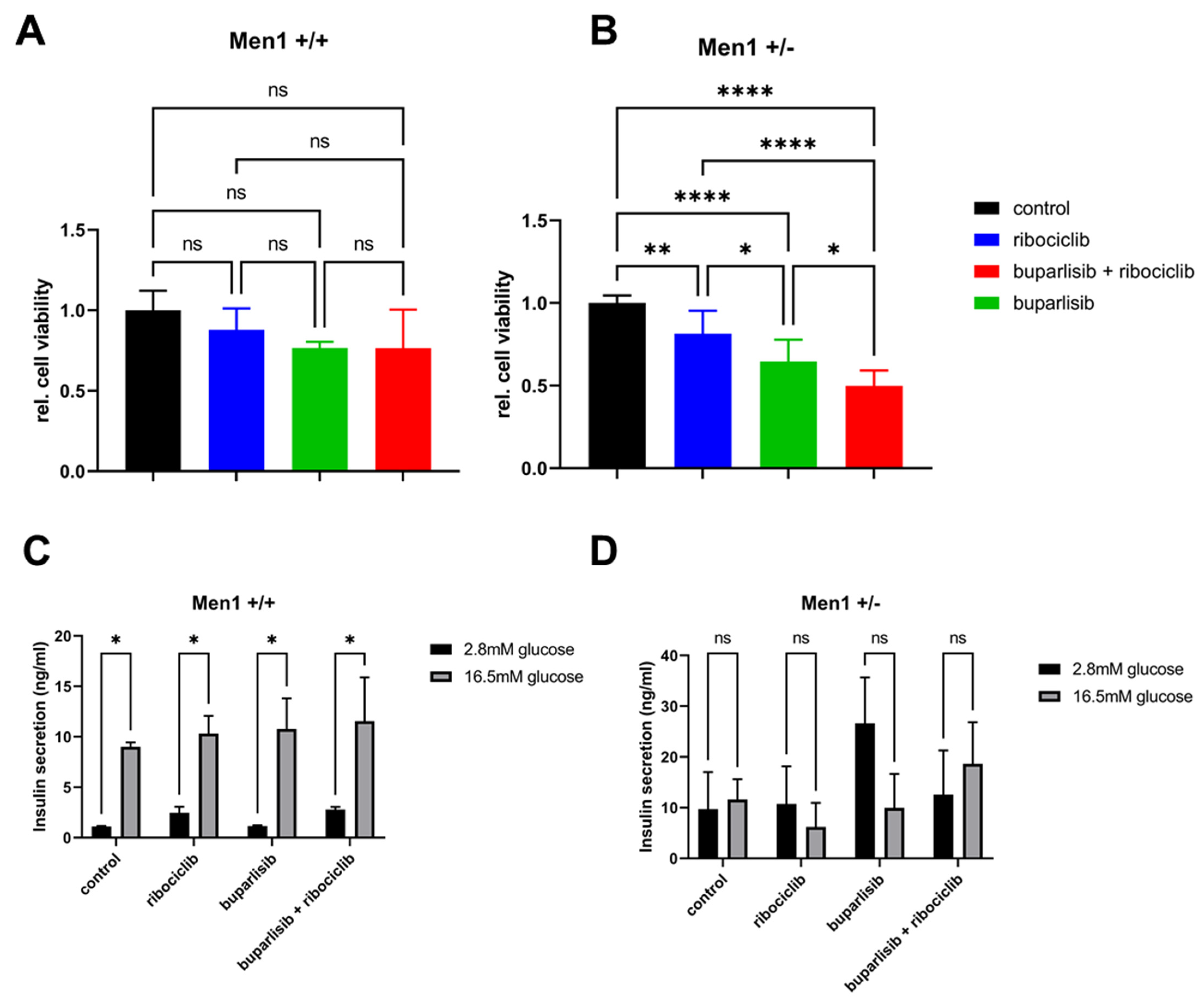 Cancers 14 05481 g007