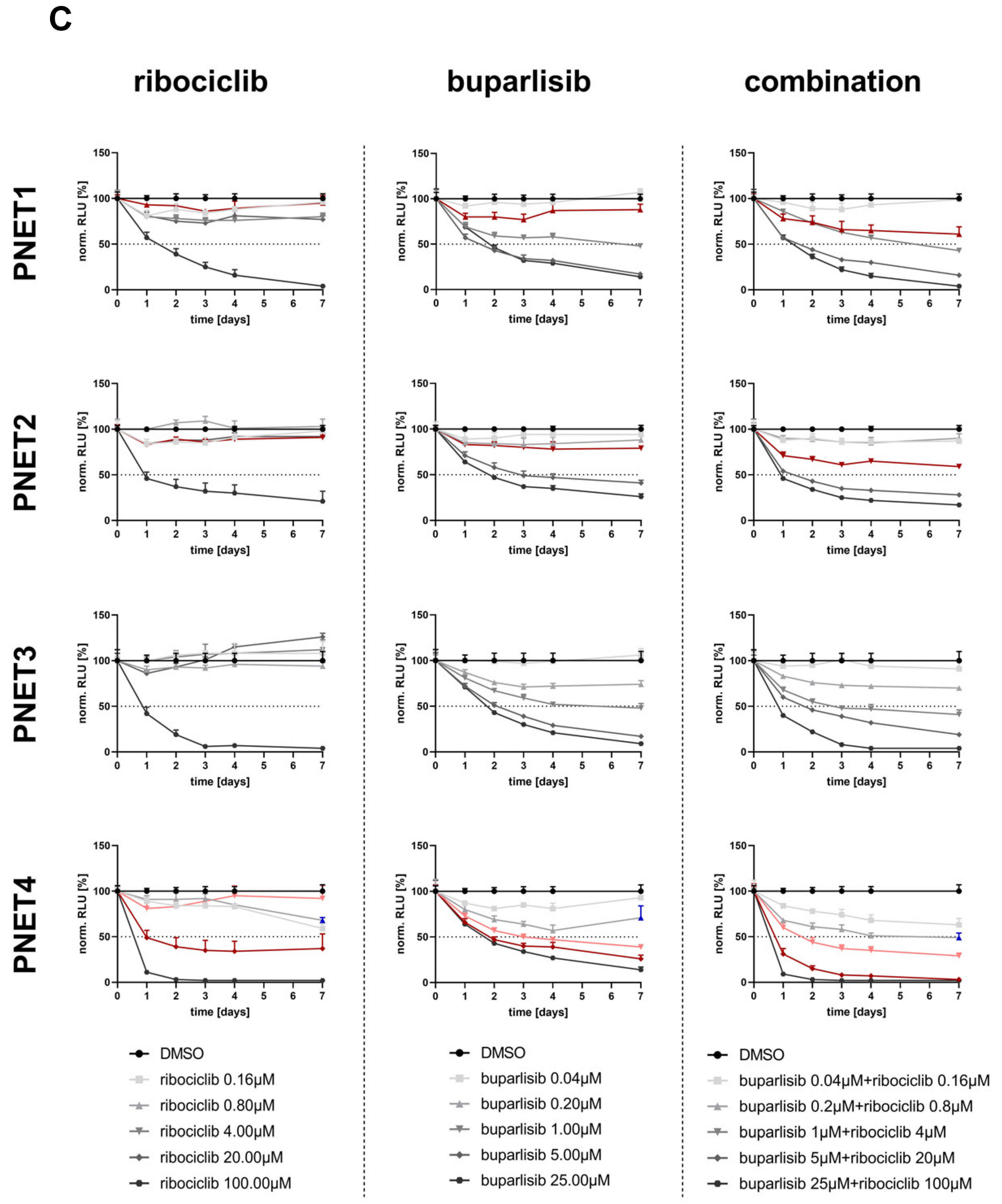 Cancers 14 05481 g008b