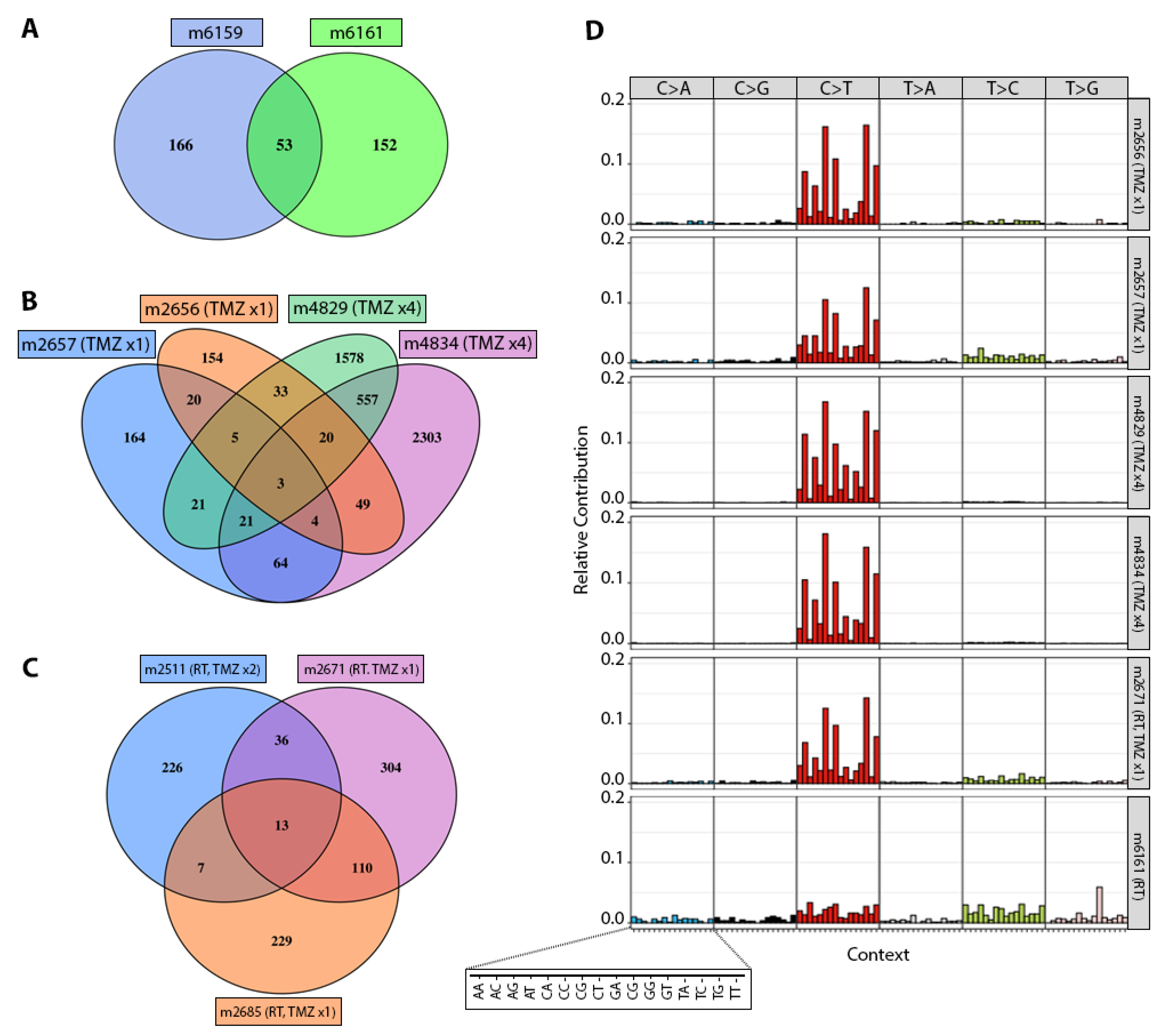 Cancers 14 05494 g003 Cancers 14 05494 g003