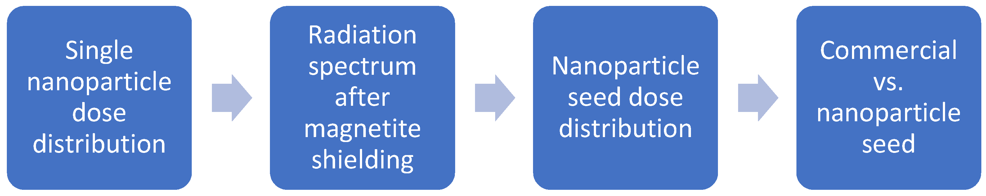 Cancers 14 05497 g002 Cancers 14 05497 g002