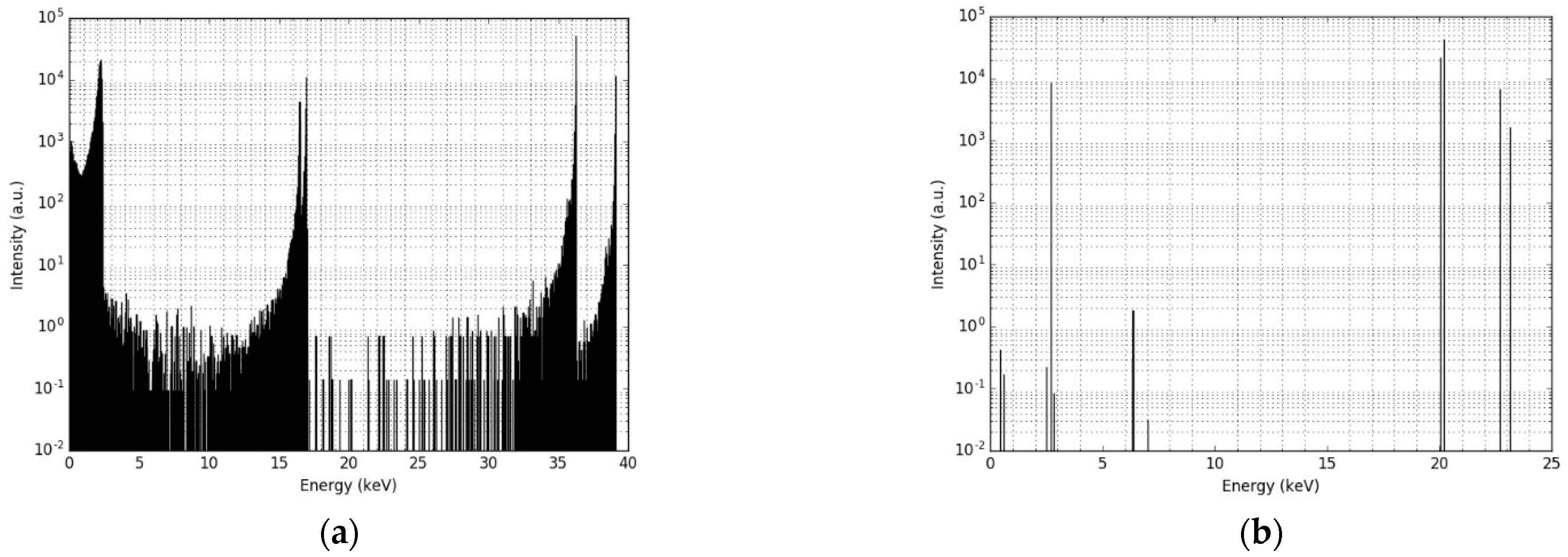 Cancers 14 05497 g005 Cancers 14 05497 g005