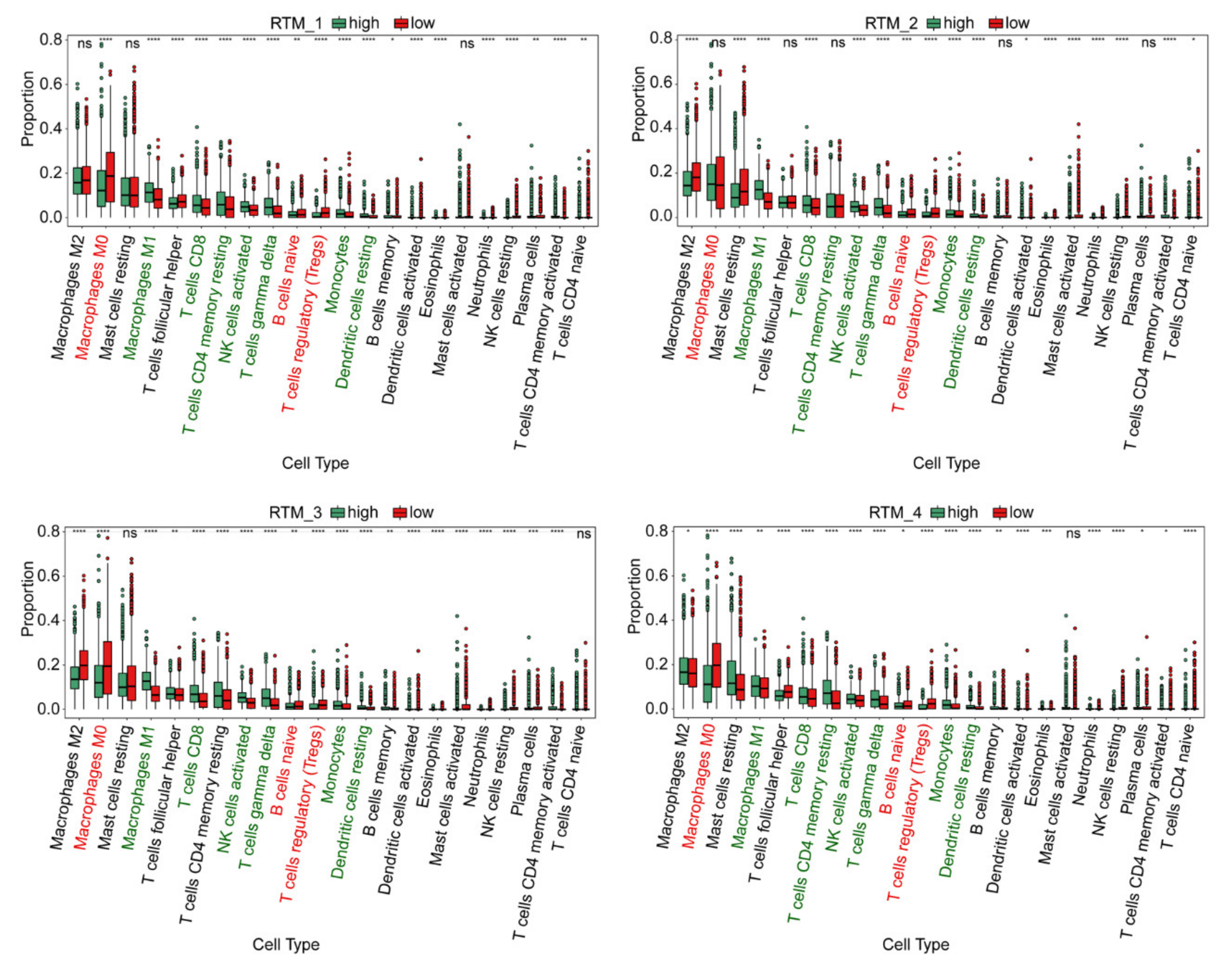 Cancers 14 05506 g003