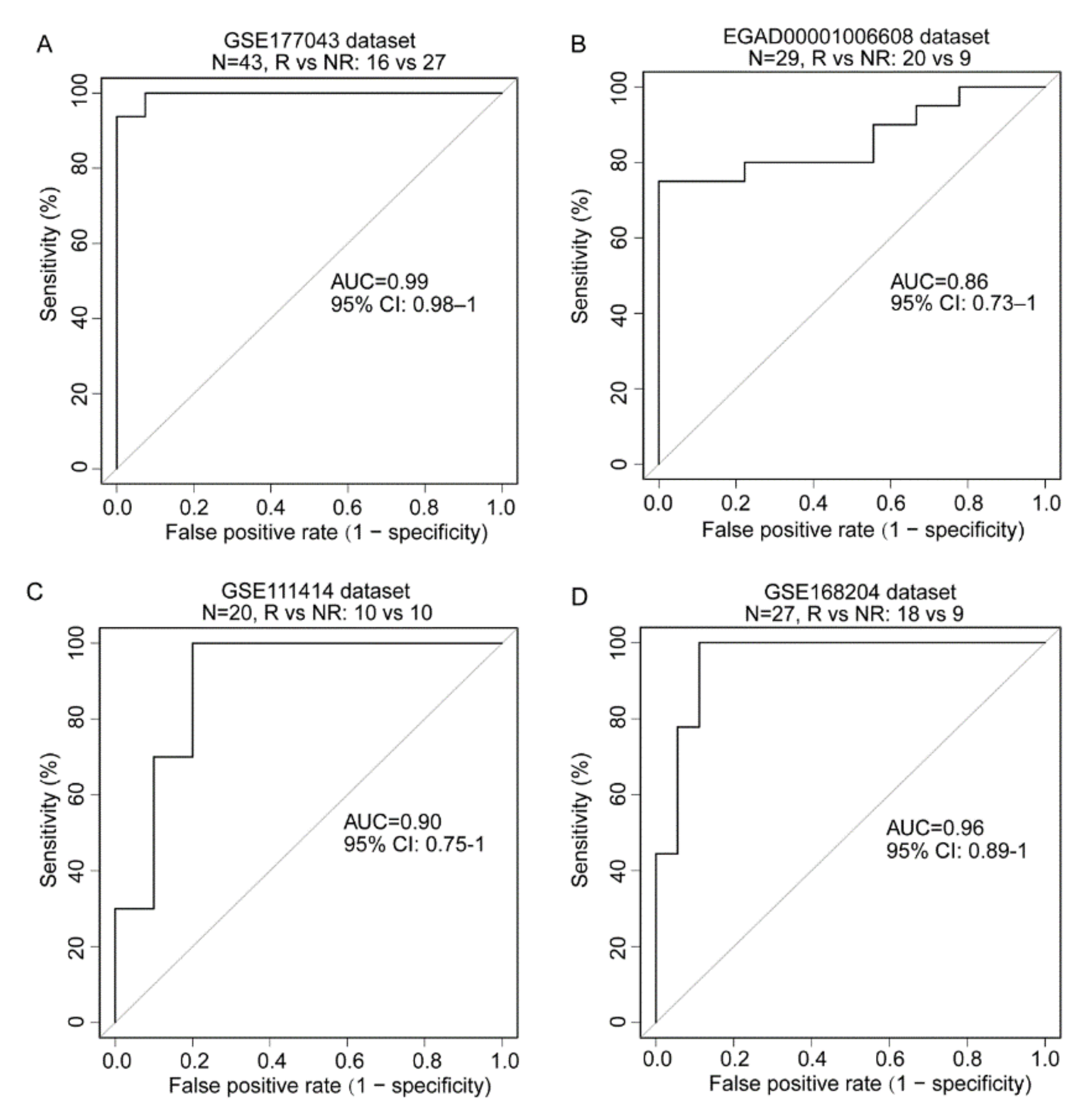 Cancers 14 05506 g006