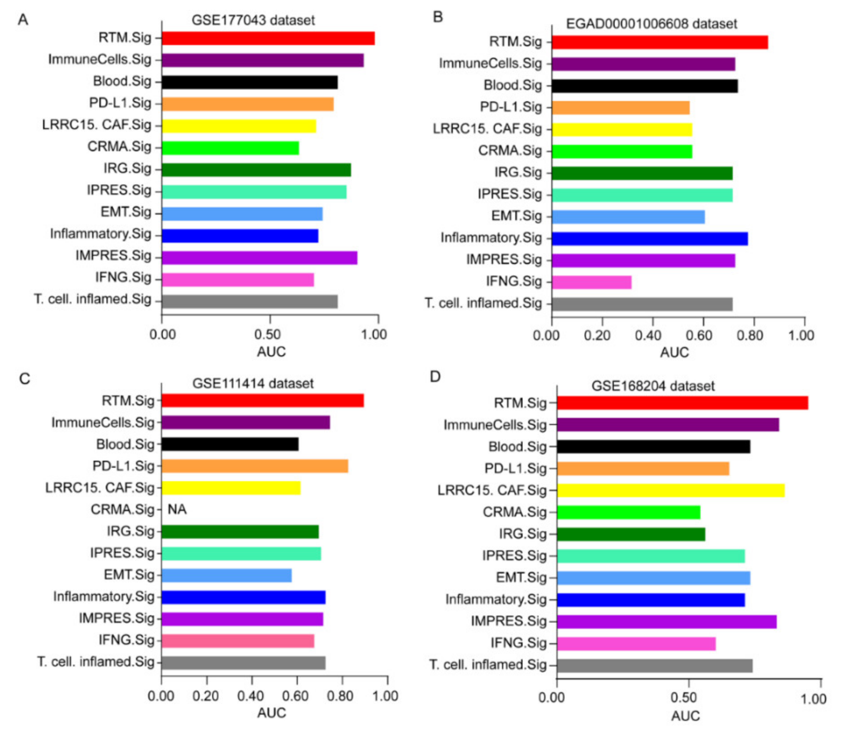 Cancers 14 05506 g007