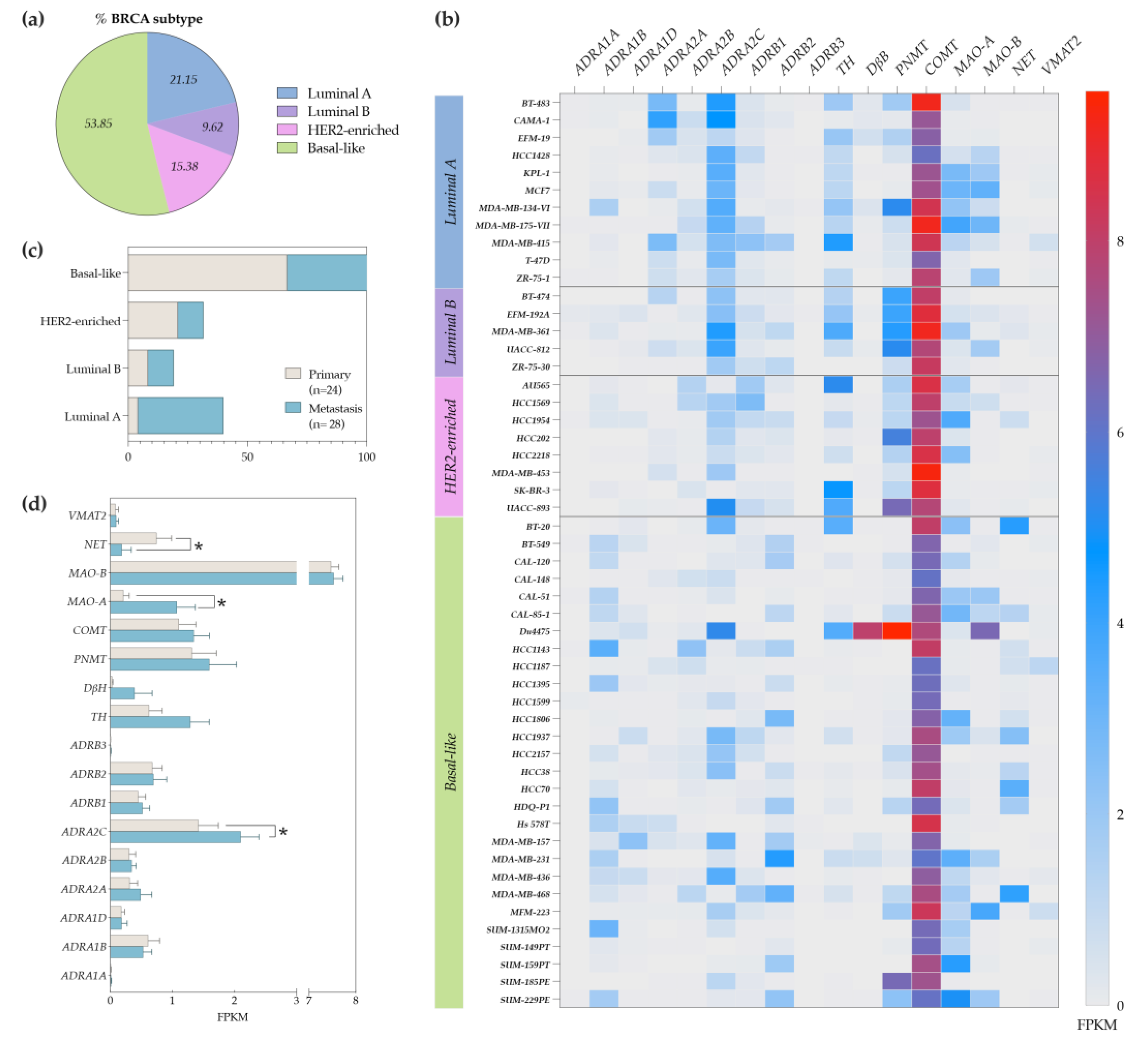 Cancers 14 05518 g006 Cancers 14 05518 g006
