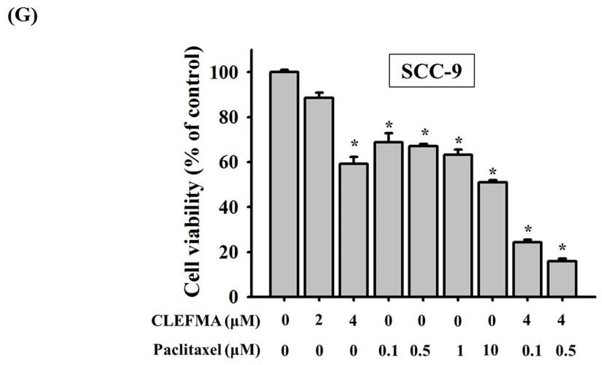 Cancers 14 05519 g001b