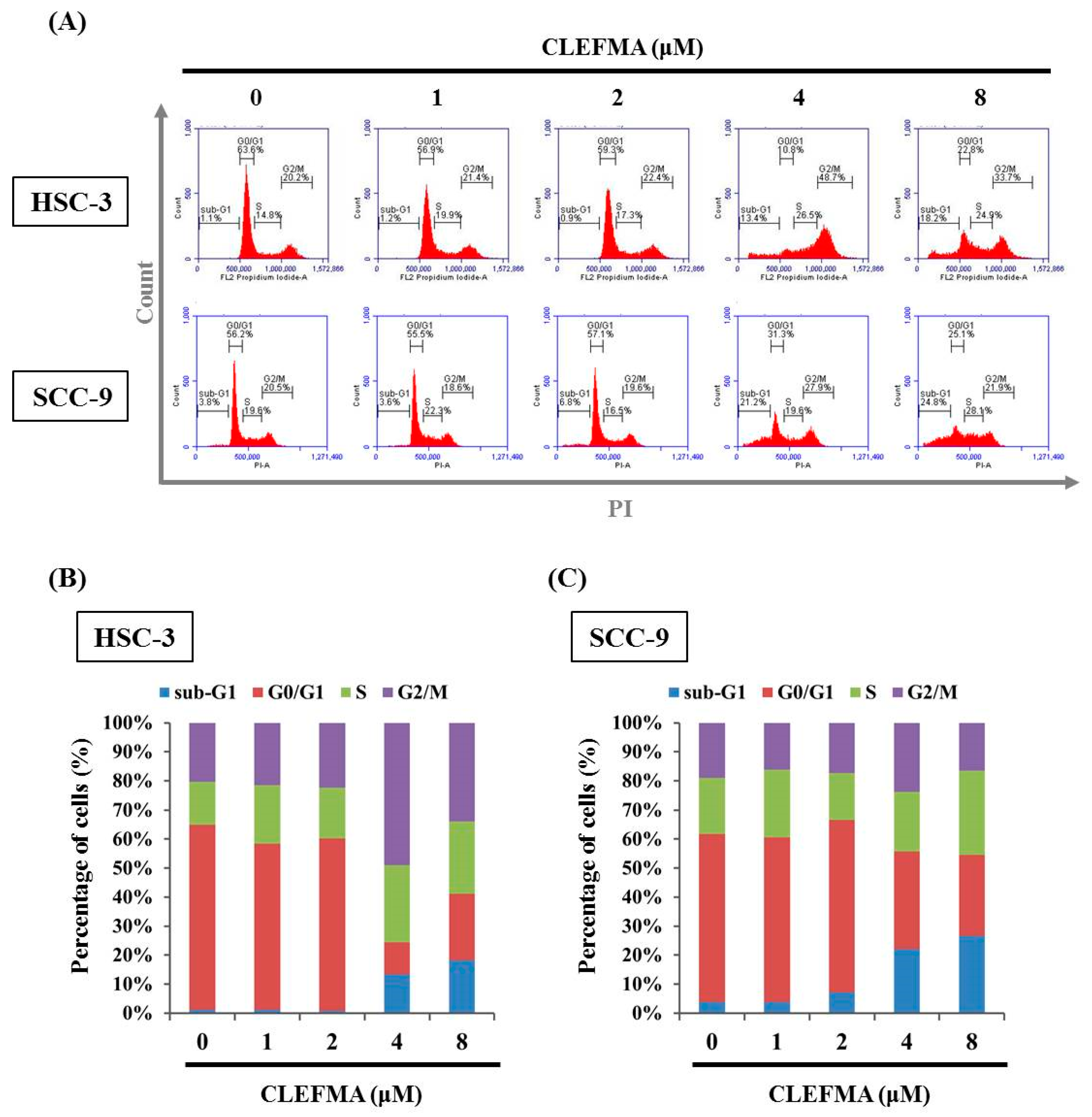 Cancers 14 05519 g002