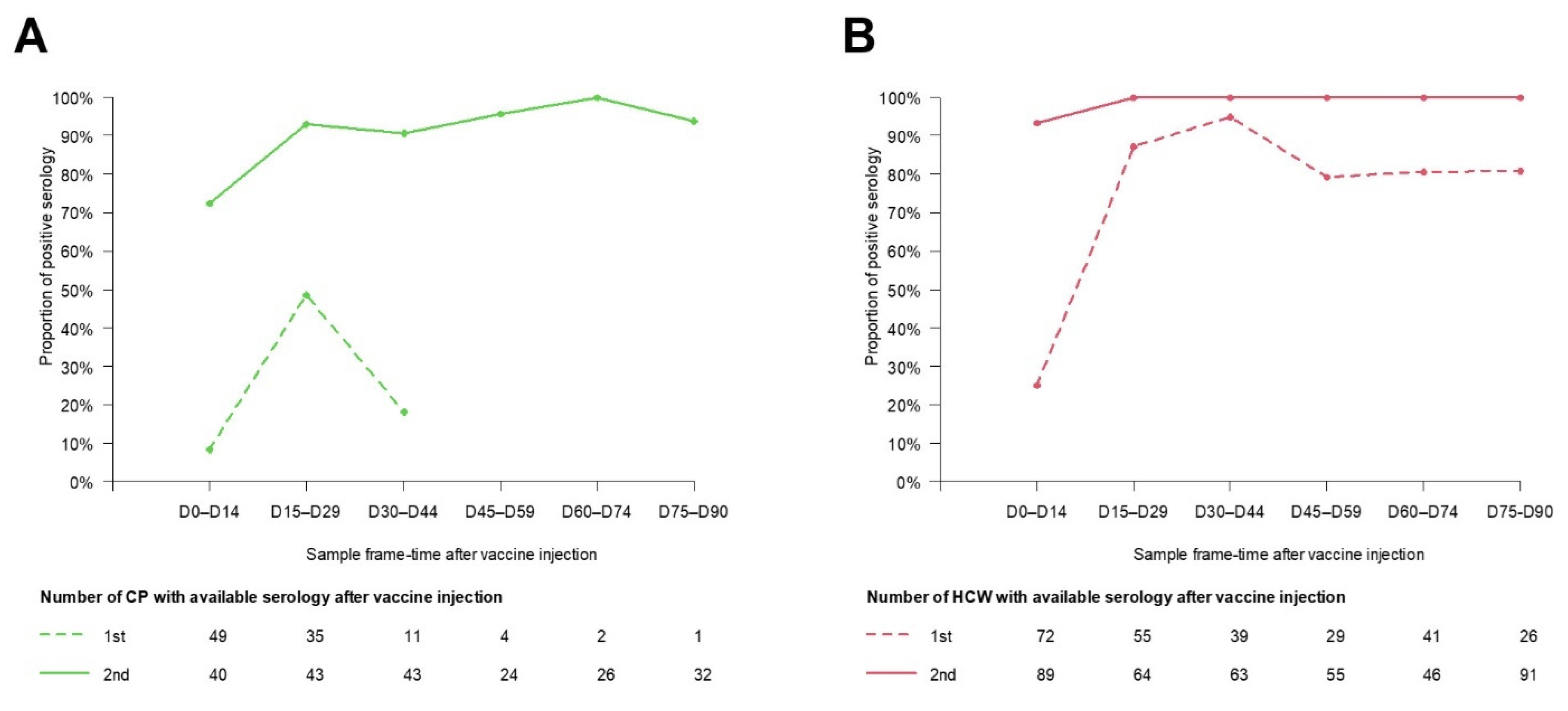 Cancers 14 05547 g002