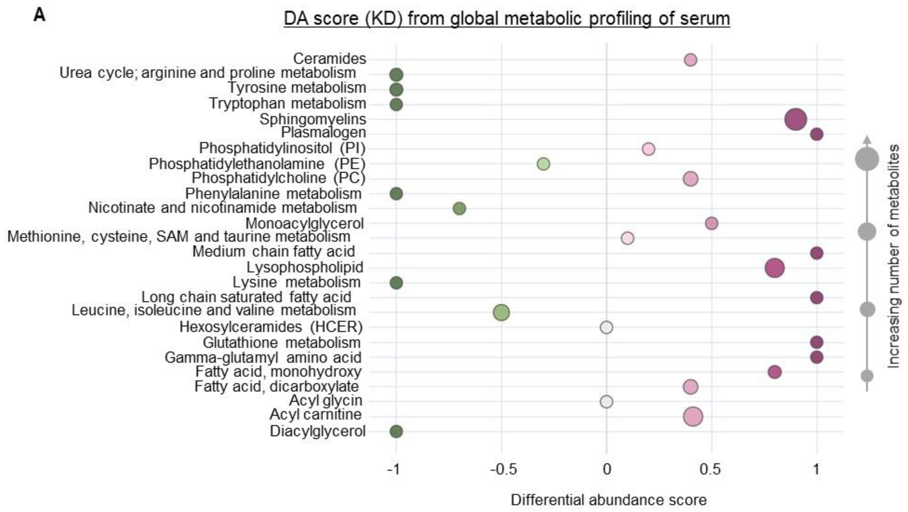 Cancers 14 05550 g002a Cancers 14 05550 g002a