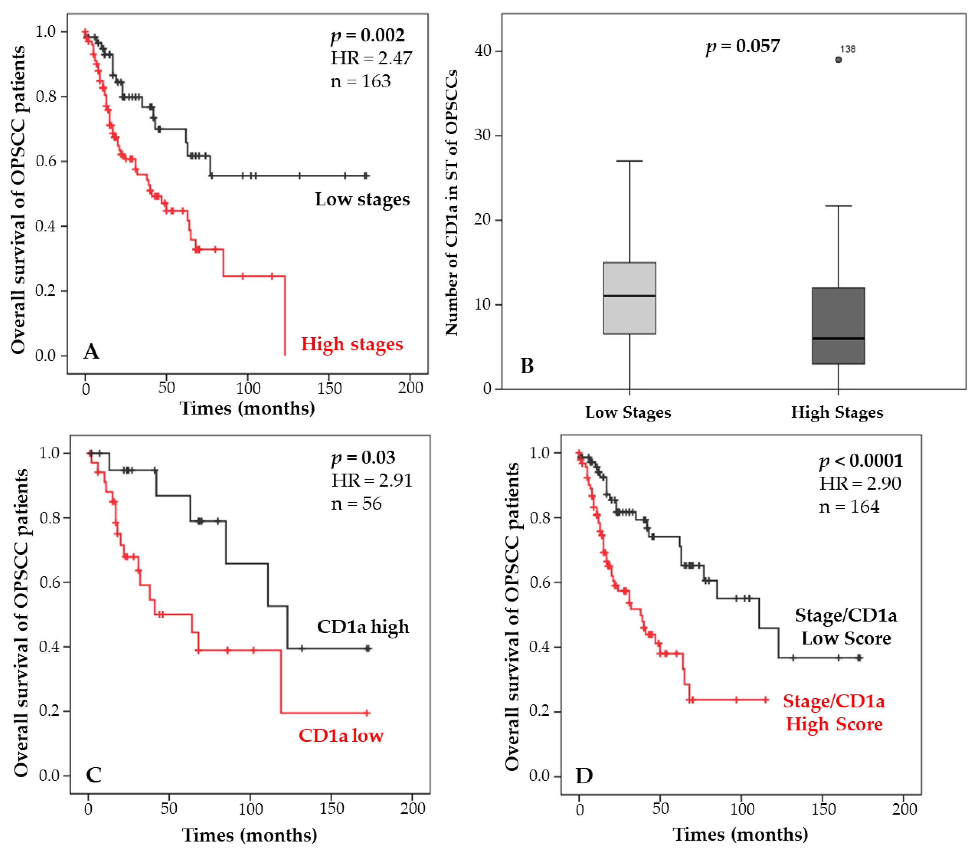 Cancers 14 05560 g004 Cancers 14 05560 g004