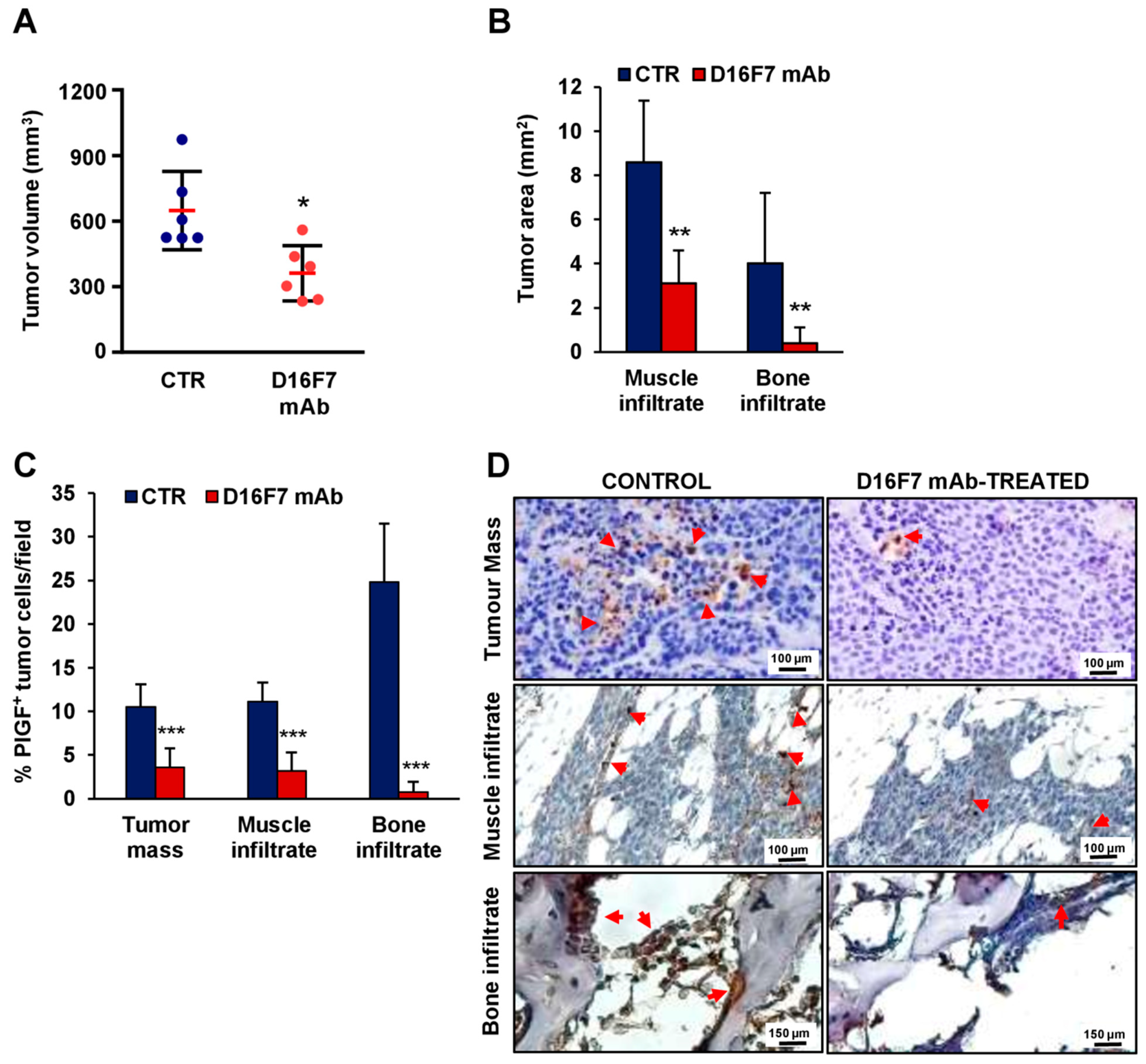 Cancers 14 05578 g003 Cancers 14 05578 g003