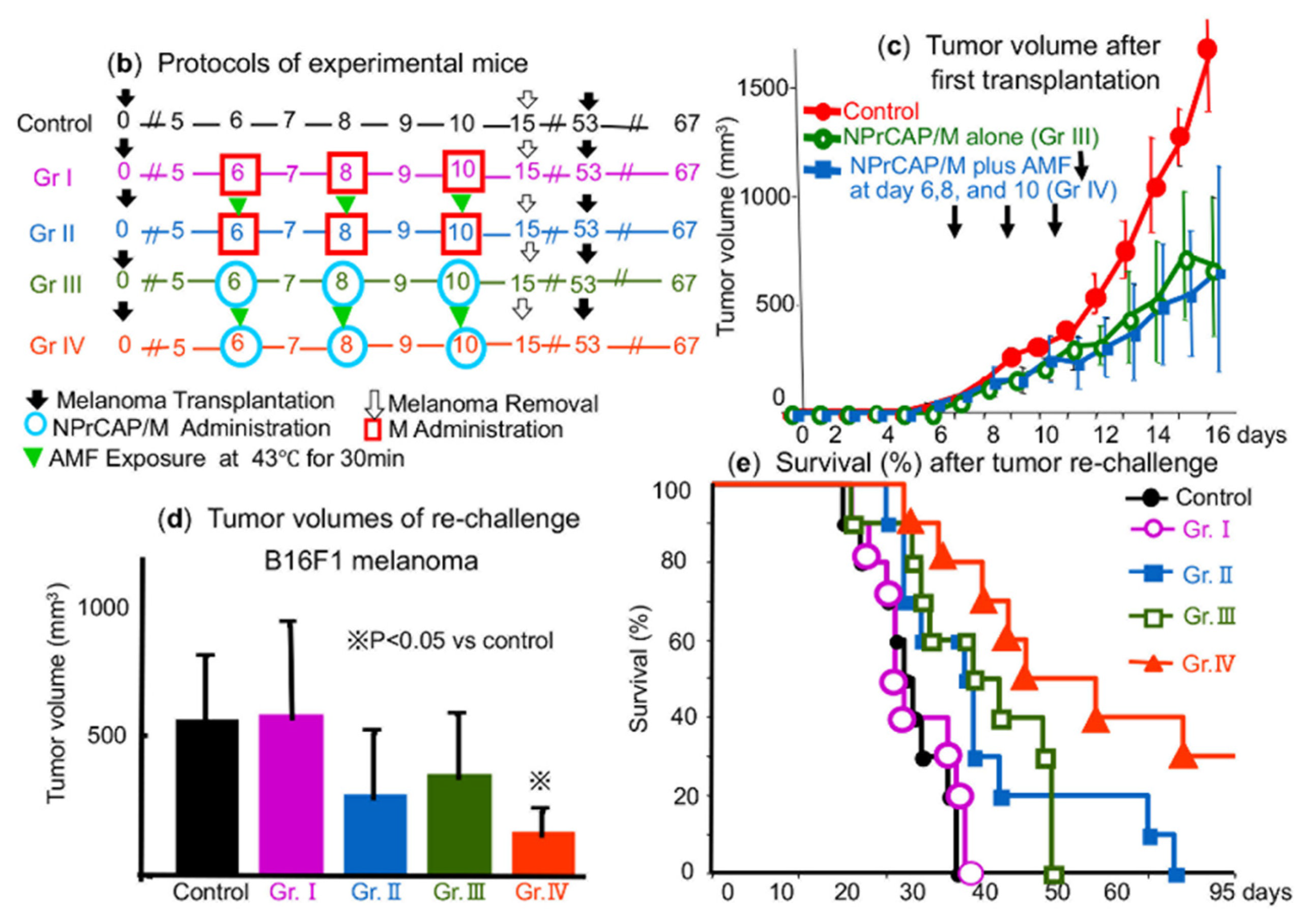Cancers 14 05588 g007b
