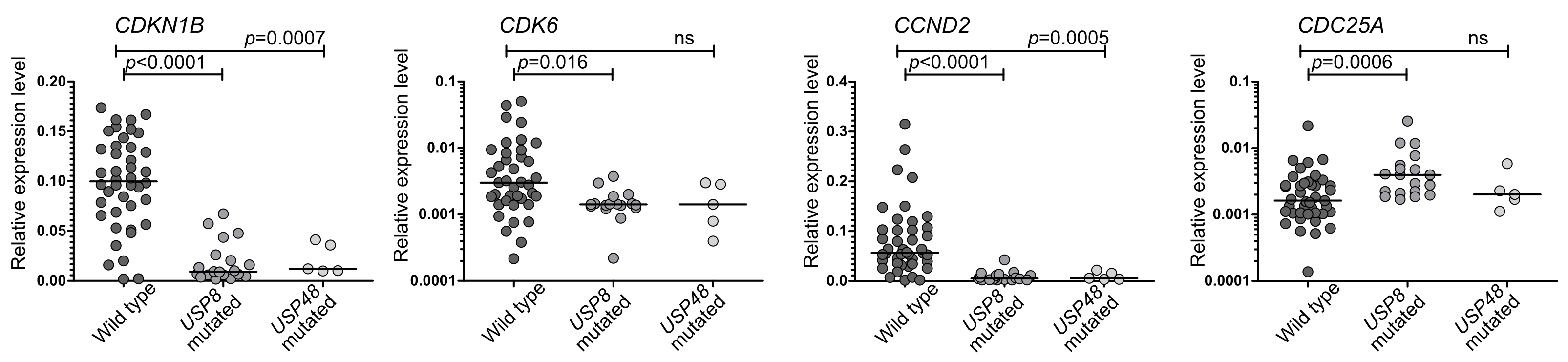 Cancers 14 05594 g001