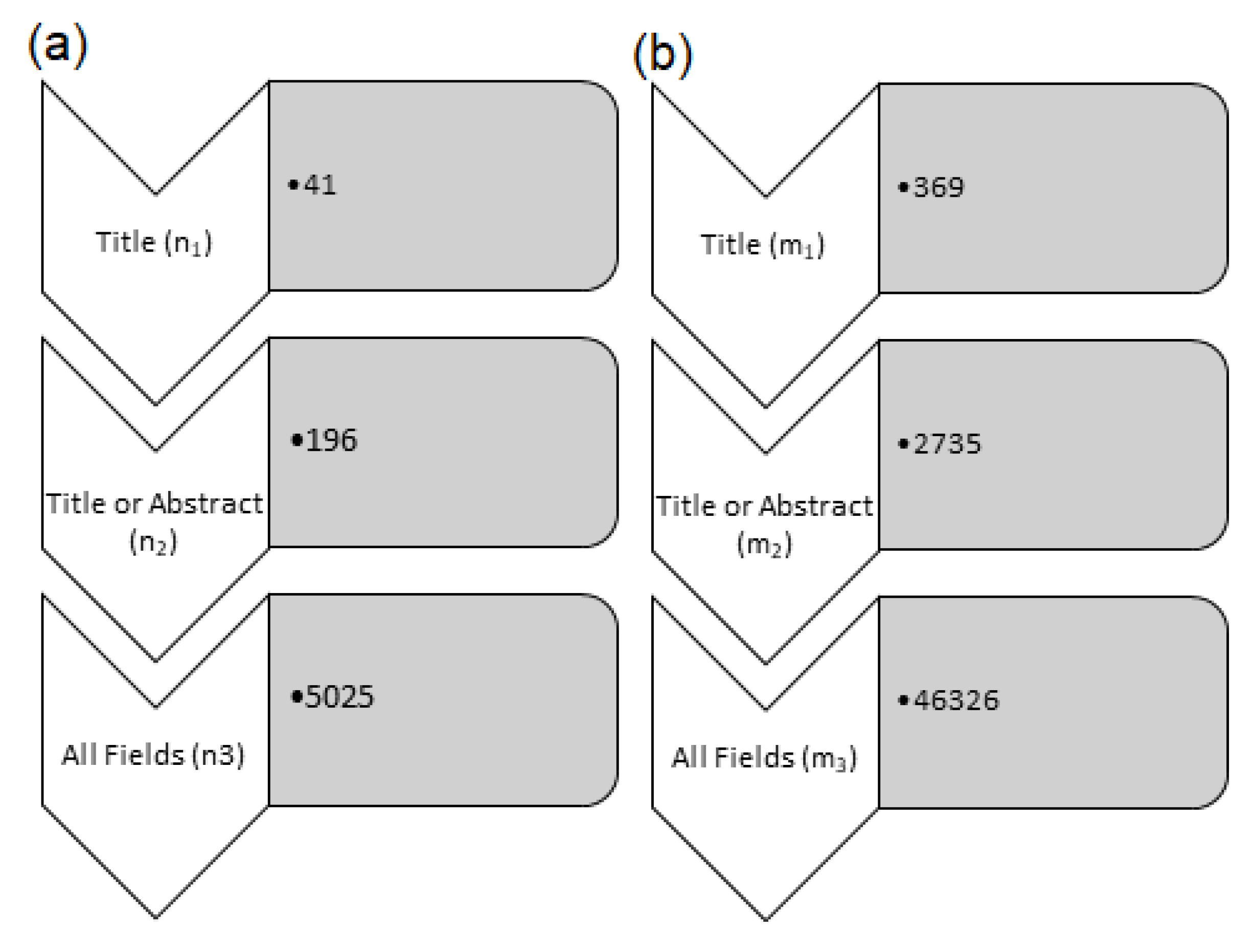 Cancers 14 05595 g003 Cancers 14 05595 g003