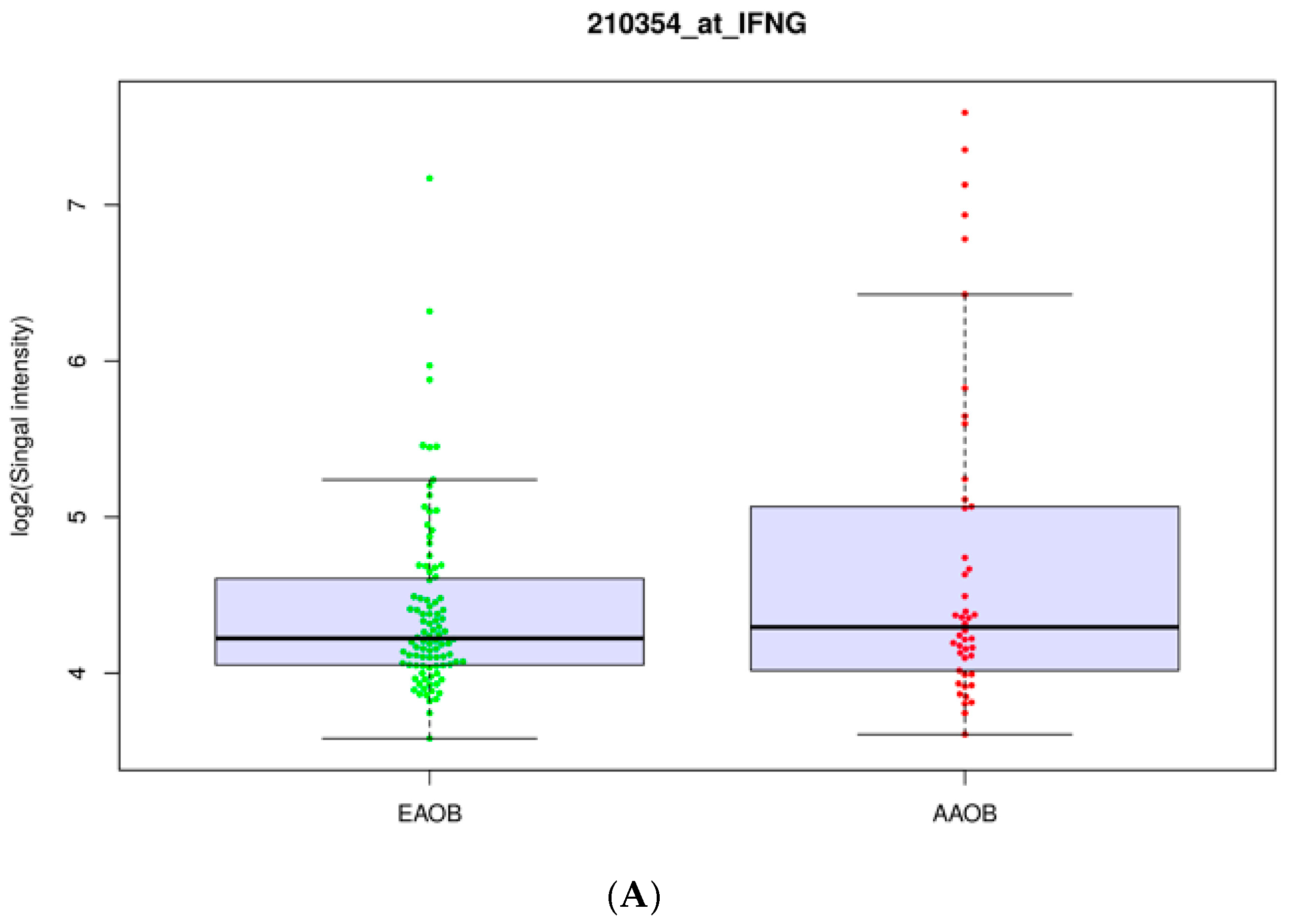 Cancers 14 05599 g001a Cancers 14 05599 g001a