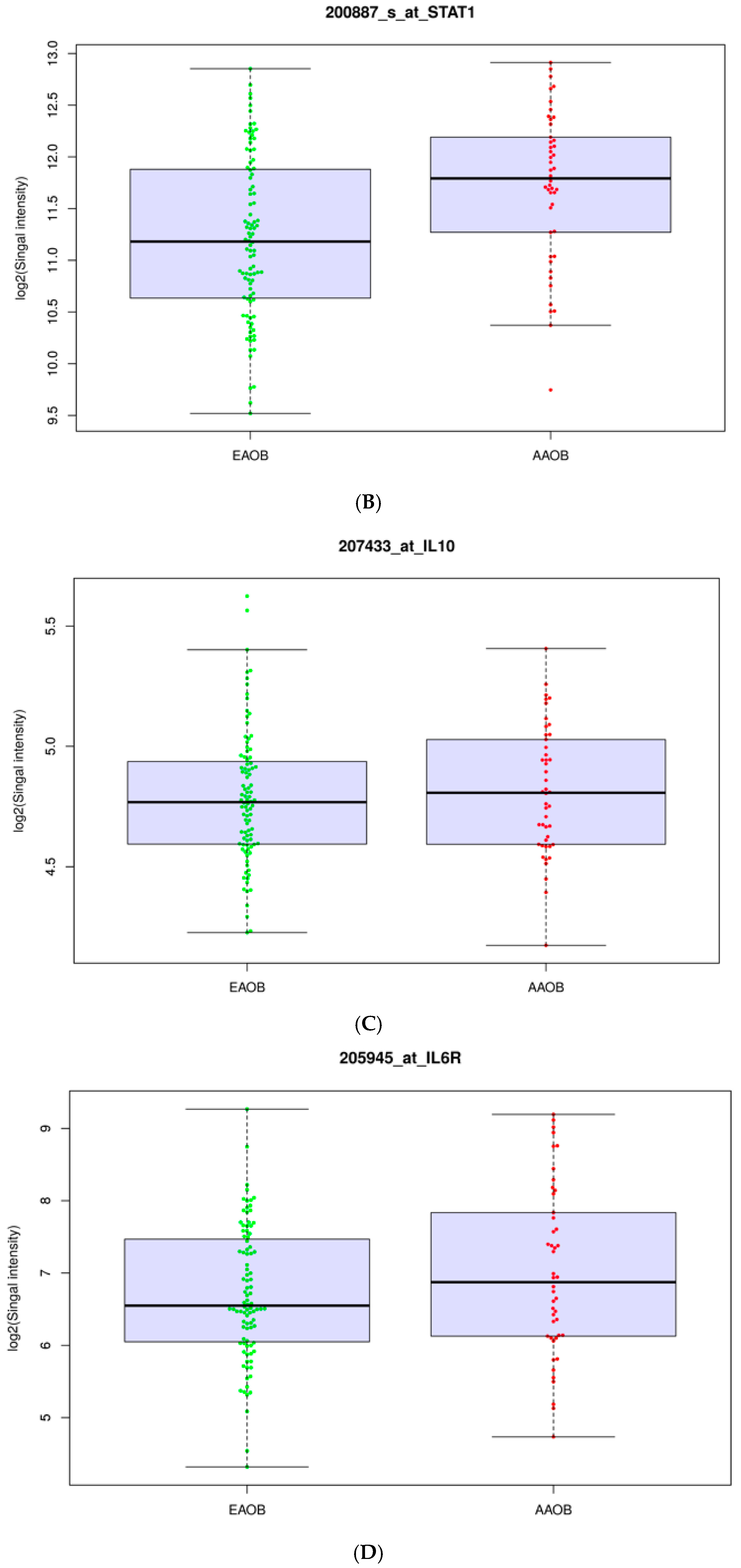 Cancers 14 05599 g001b Cancers 14 05599 g001b