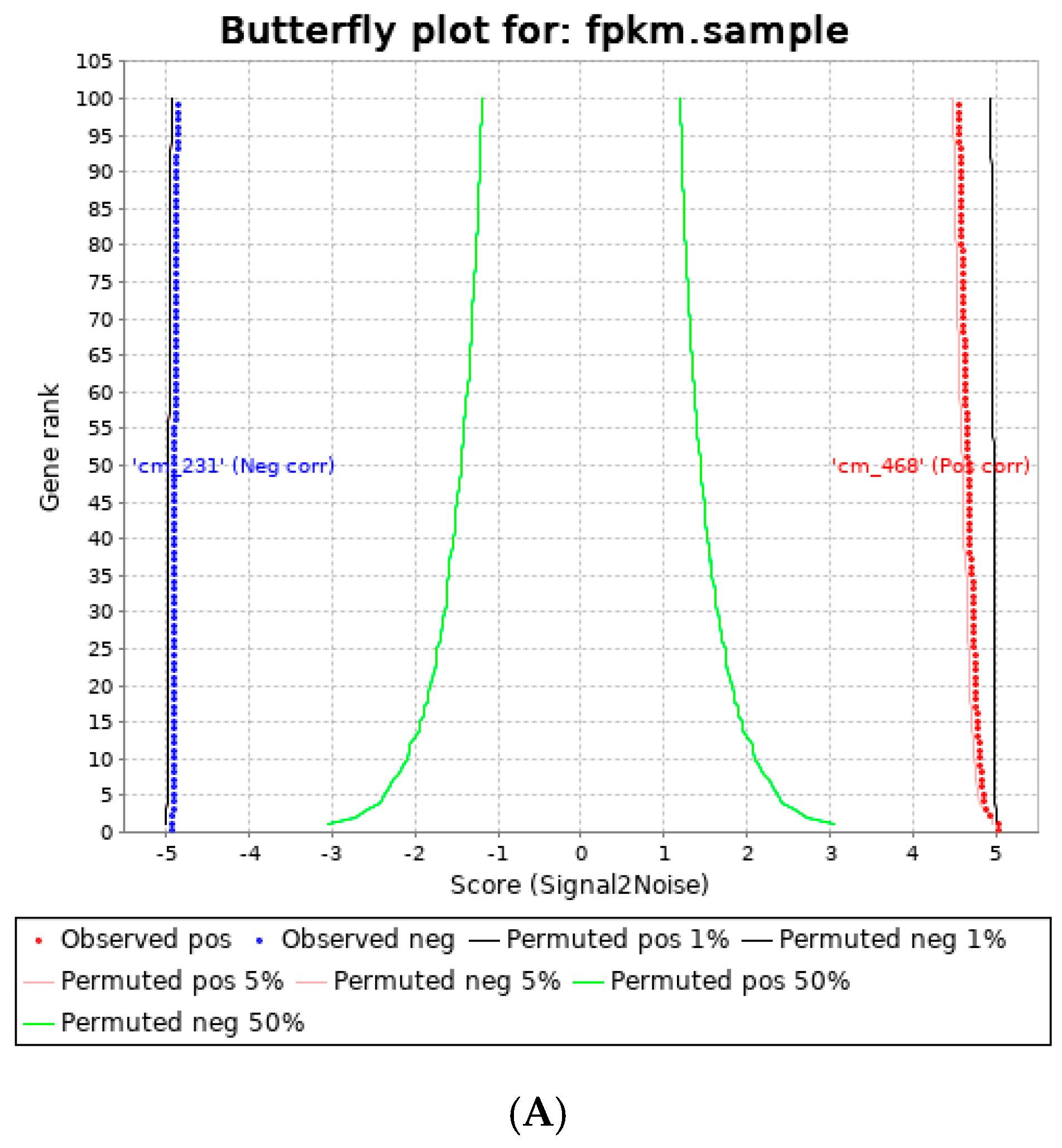 Cancers 14 05599 g002a Cancers 14 05599 g002a