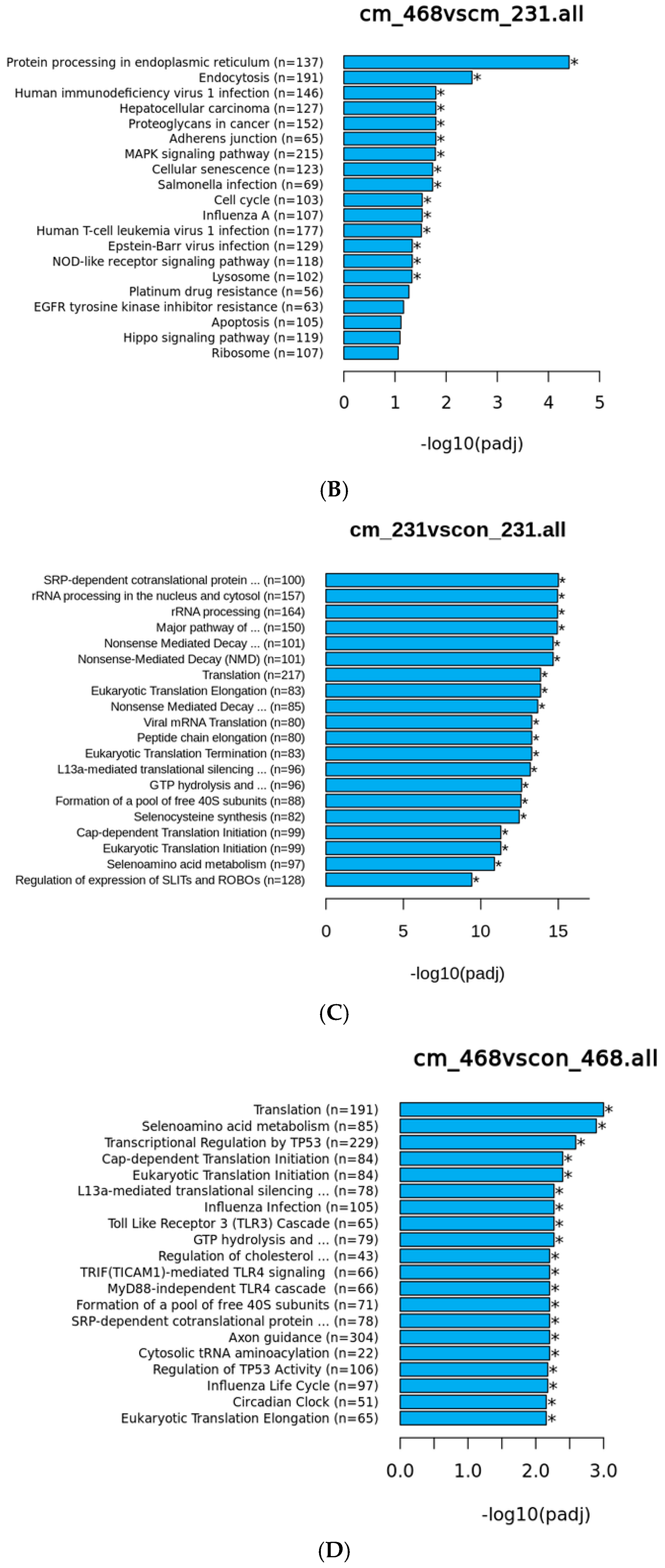 Cancers 14 05599 g002b Cancers 14 05599 g002b