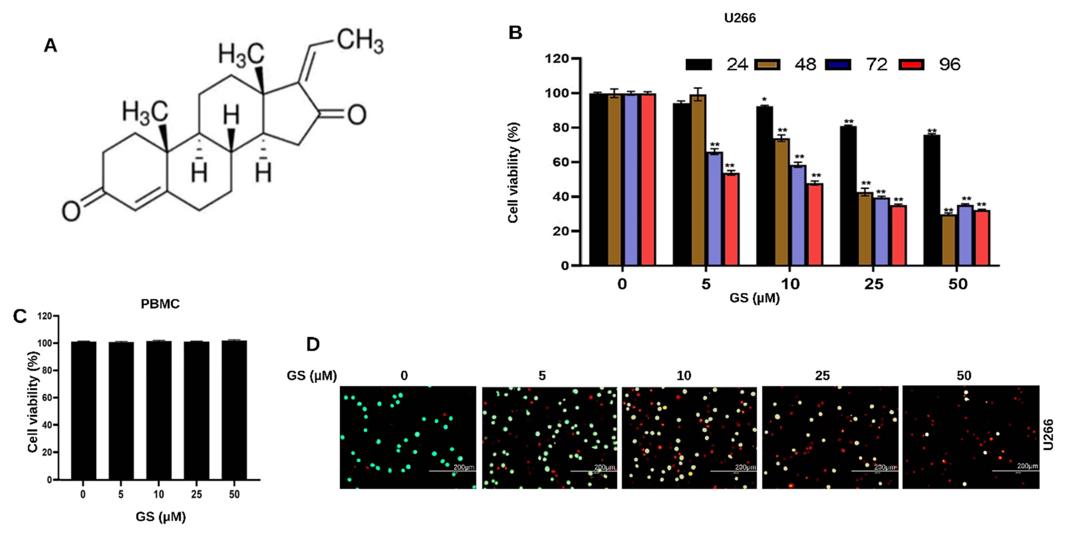 Cancers 14 05621 g001