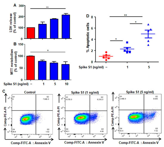 Cancers | Free Full-Text | Regression of Lung Cancer in Mice by ...