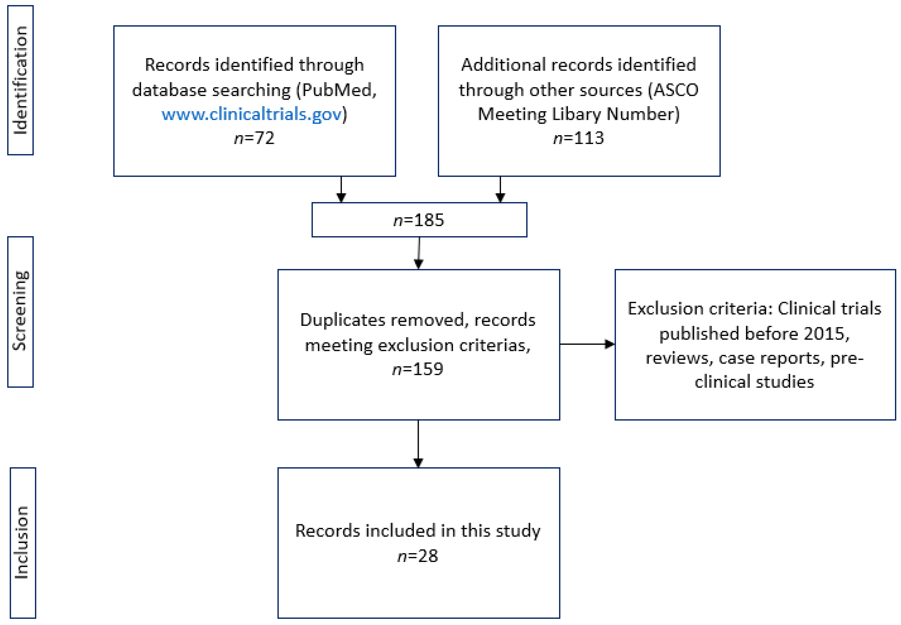 Cancers 14 05719 g002 Cancers 14 05719 g002