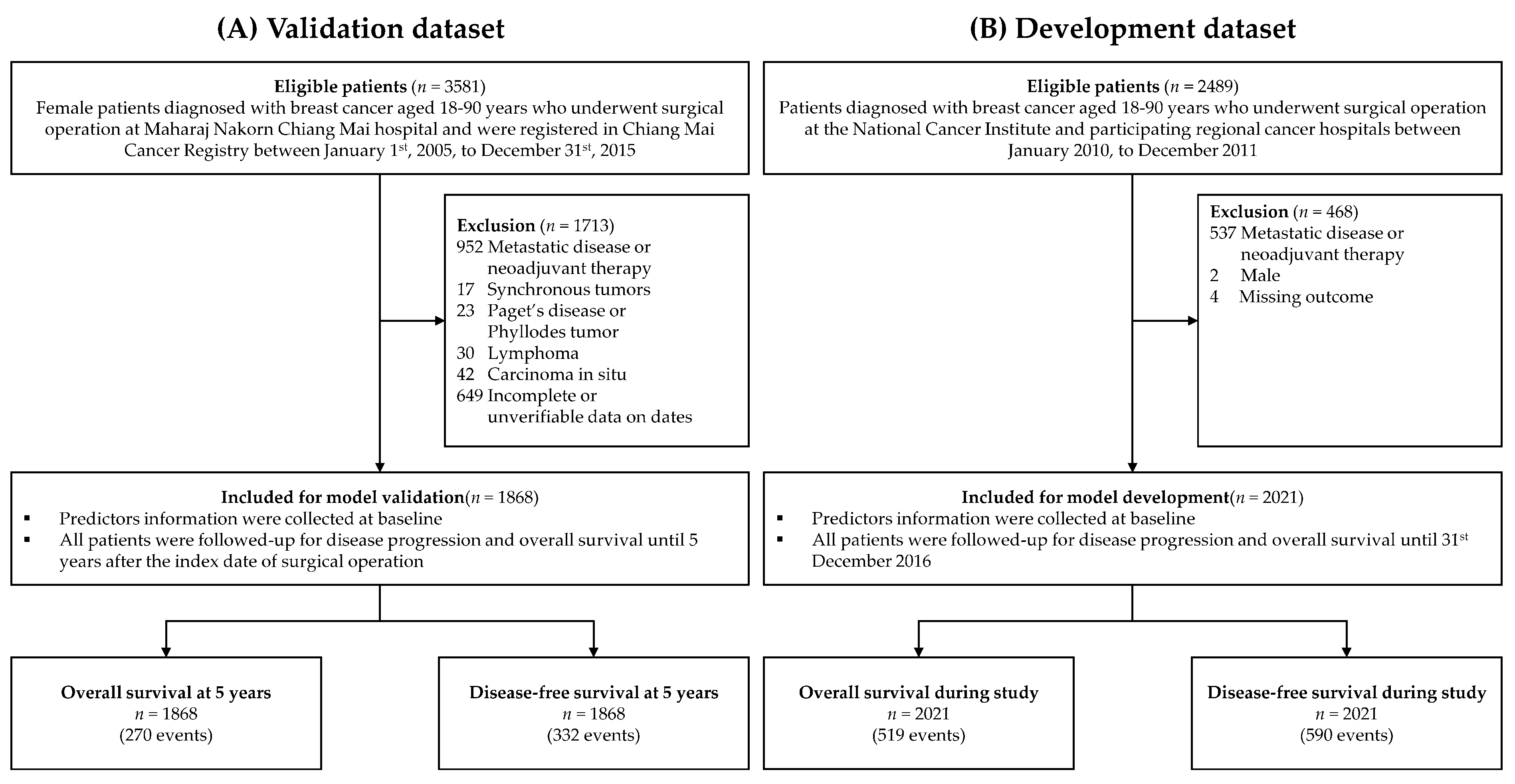 Cancers 14 05726 g001 Cancers 14 05726 g001