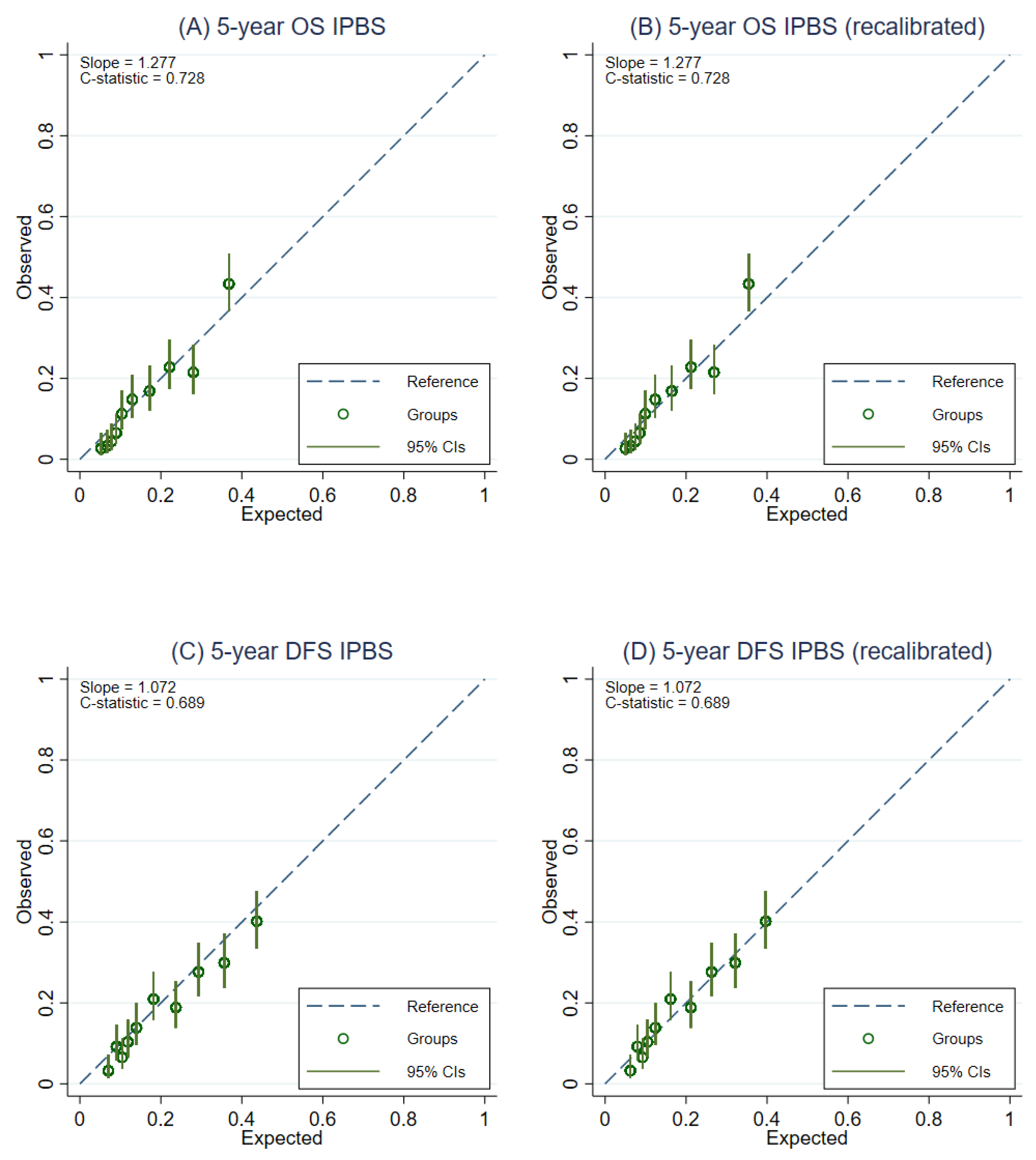 Cancers 14 05726 g003 Cancers 14 05726 g003