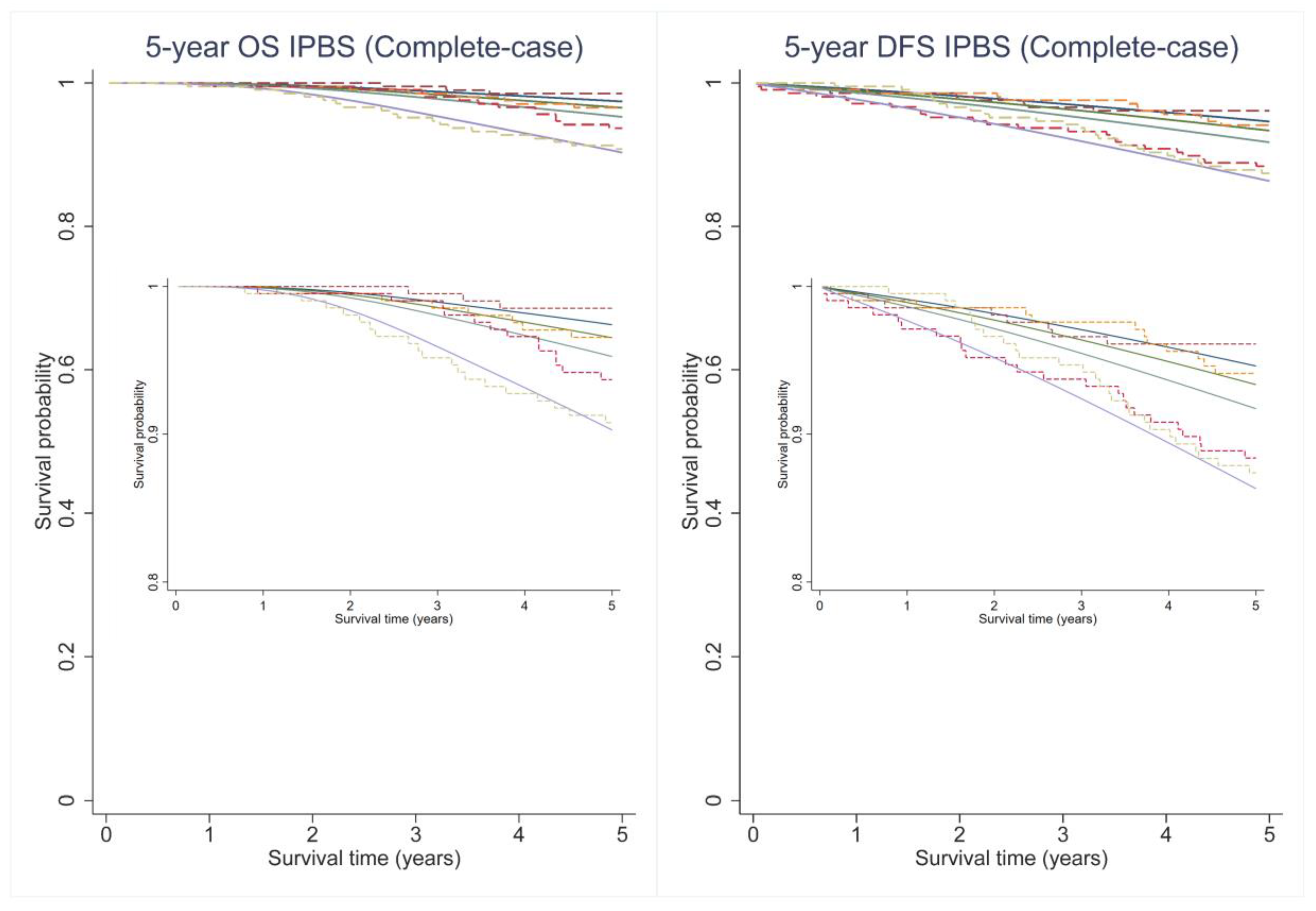 Cancers 14 05726 g0a1 Cancers 14 05726 g0a1
