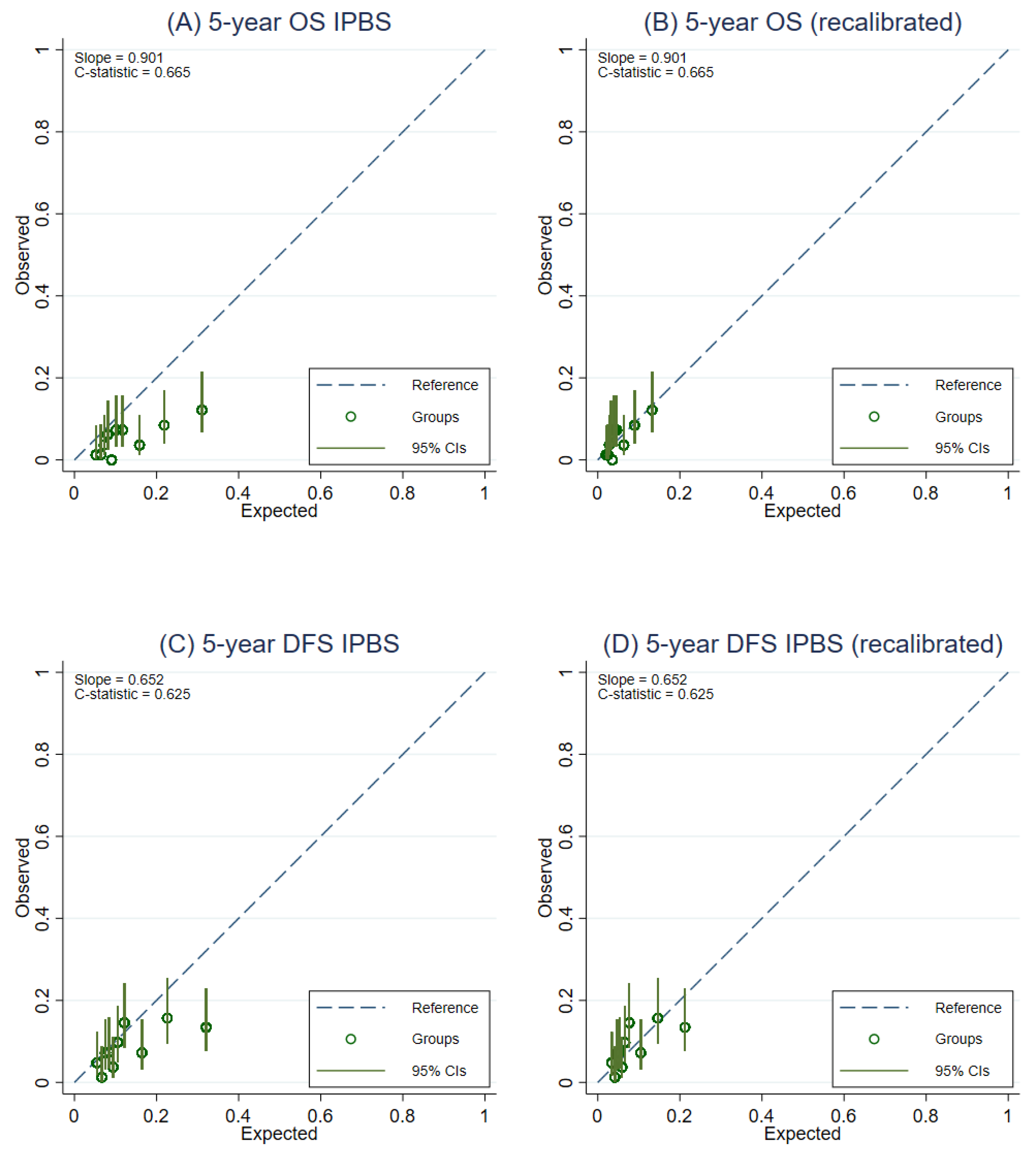 Cancers 14 05726 g0a3 Cancers 14 05726 g0a3